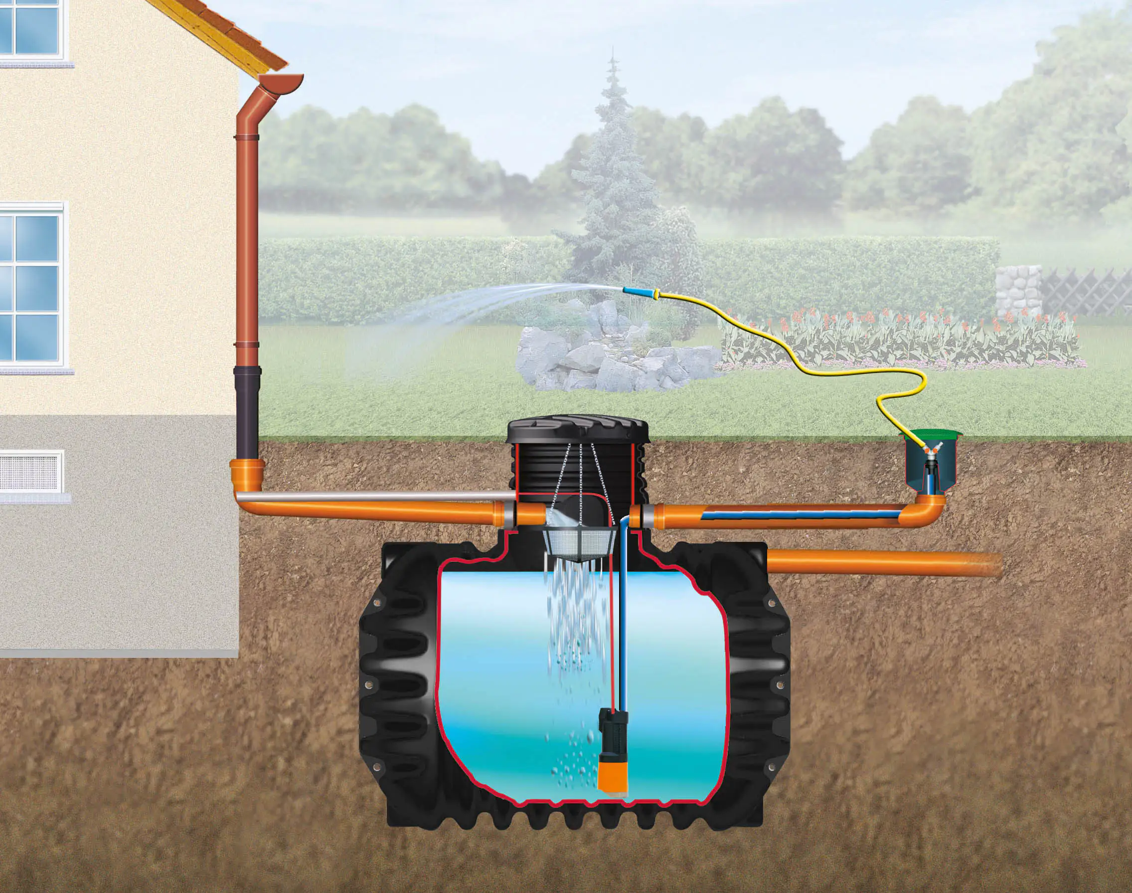 4rain Compact Erdtank-Paket Garten-Comfort 1.600 l, begehbar