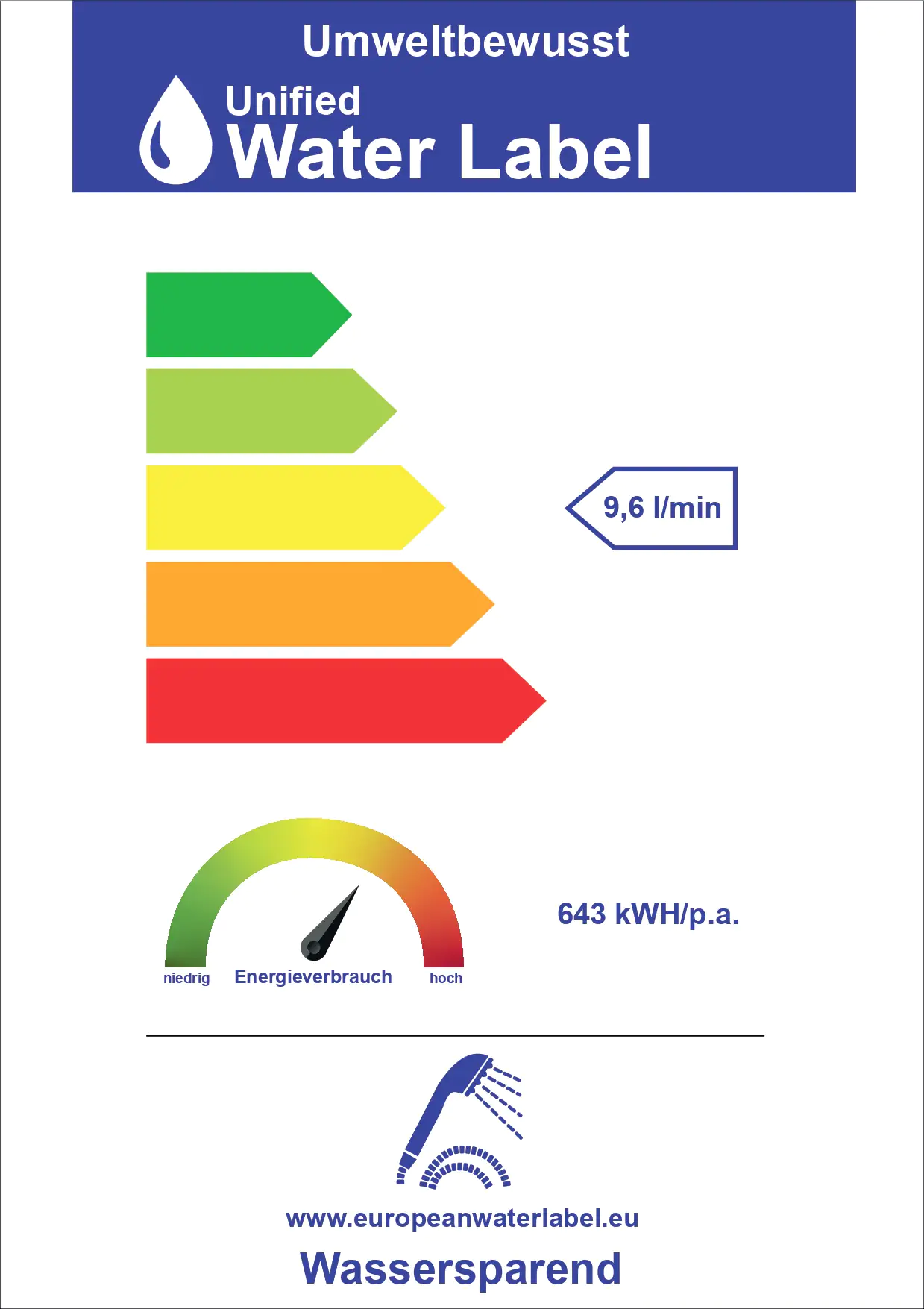 Primaster Handbrause 3 Strahlarten Water Spray quadratisch chrom-weiß wassersparend Primaster Handbrause 3 Strahlarten Water Spray quadratisch chrom-weiß wassersparend