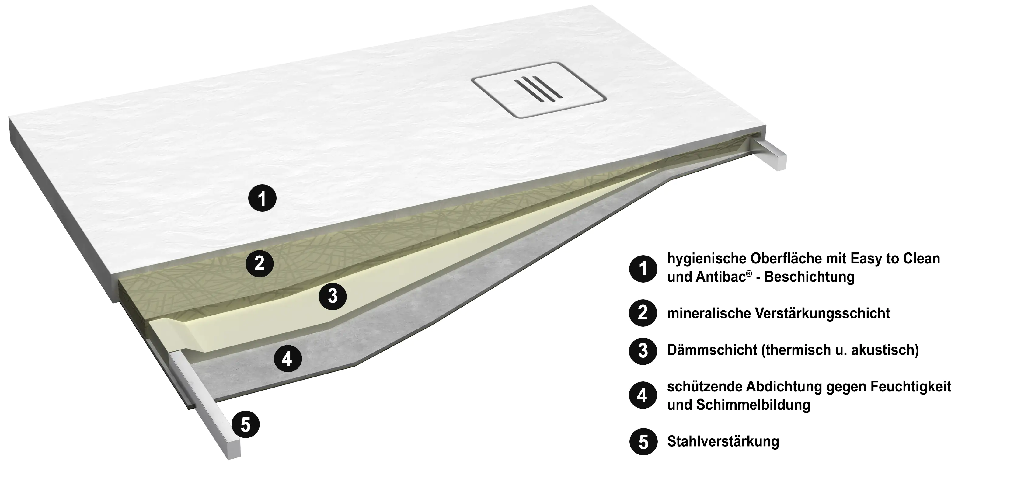 Ottofond Duschwanne Nevis 100x90x3,5 cm weiß