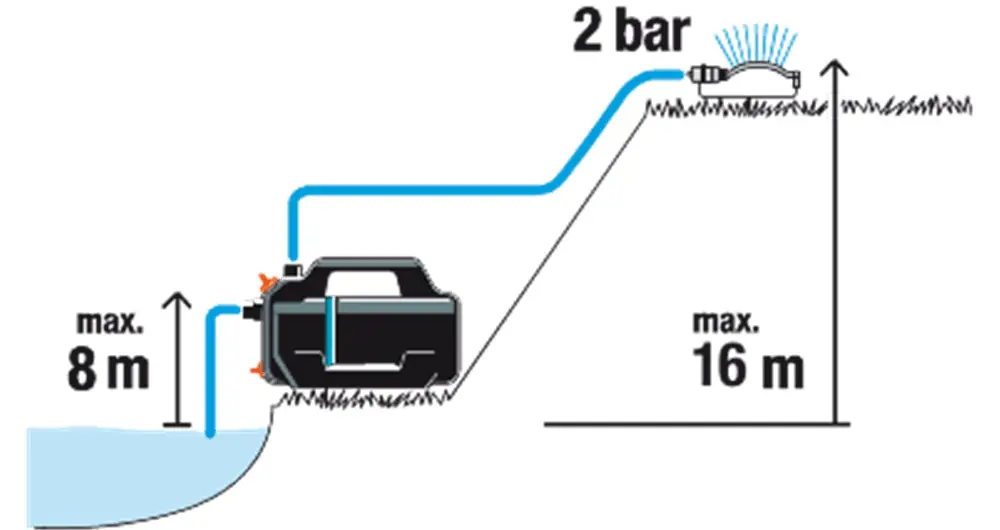 Gardena Gartenpumpe 4100 Silent Set 4.100 l/ h 550 Watt