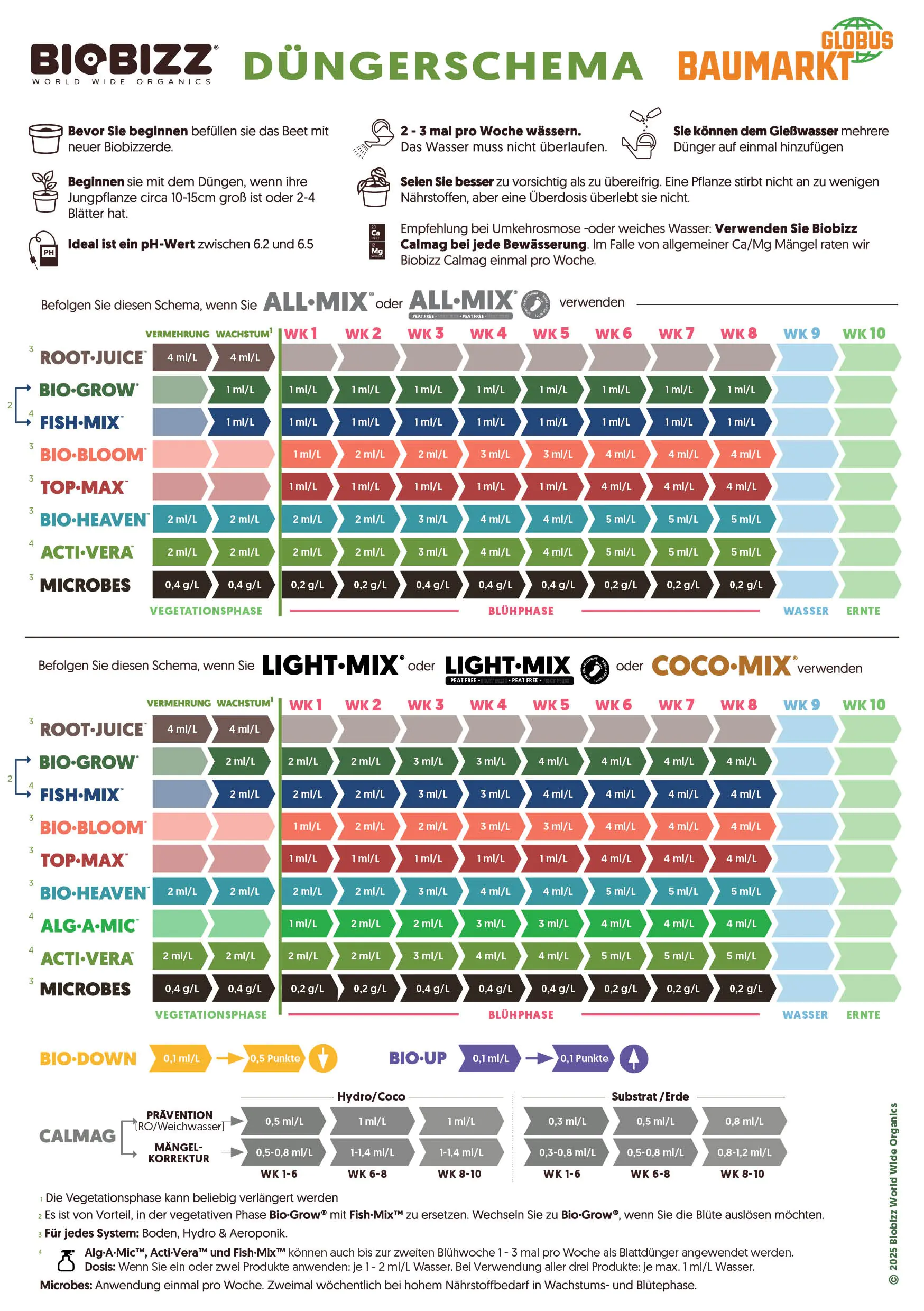 BioBizz Dünger Bio-Bloom 5 L