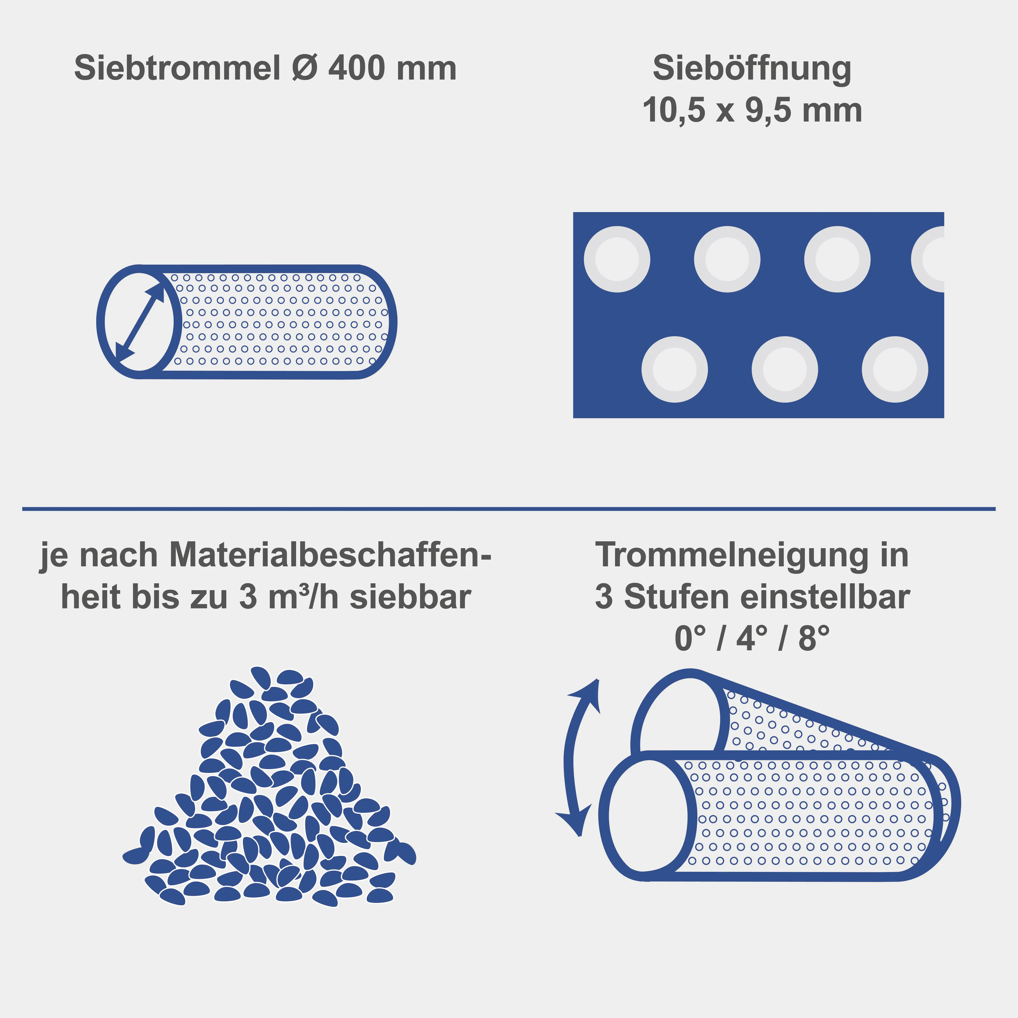 Scheppach Rollsieb RS500 Ø 40 x 60 cm