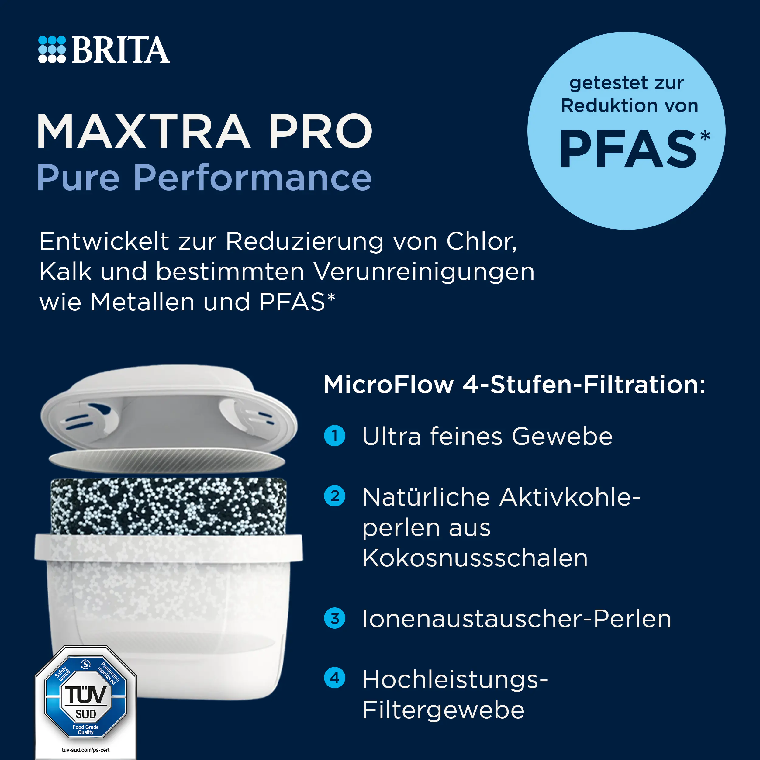 Brita Wasserfilterkartusche MAXTRA PRO Pure Performance 2er-Pack