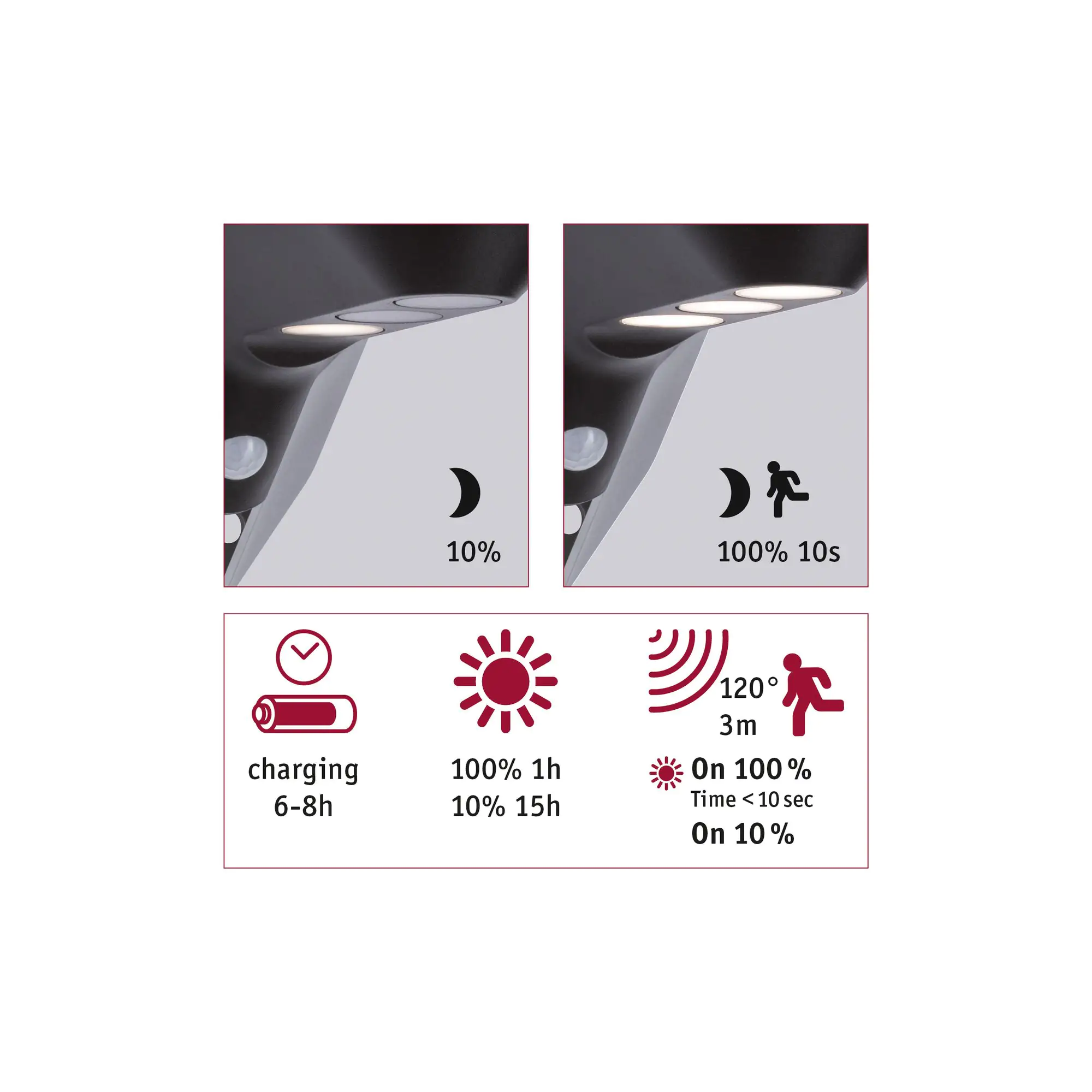 4000870942505_11 Paulmann LED Solar-Wandleuchte Soley anthrazit warmweiß Bewegungsmelder