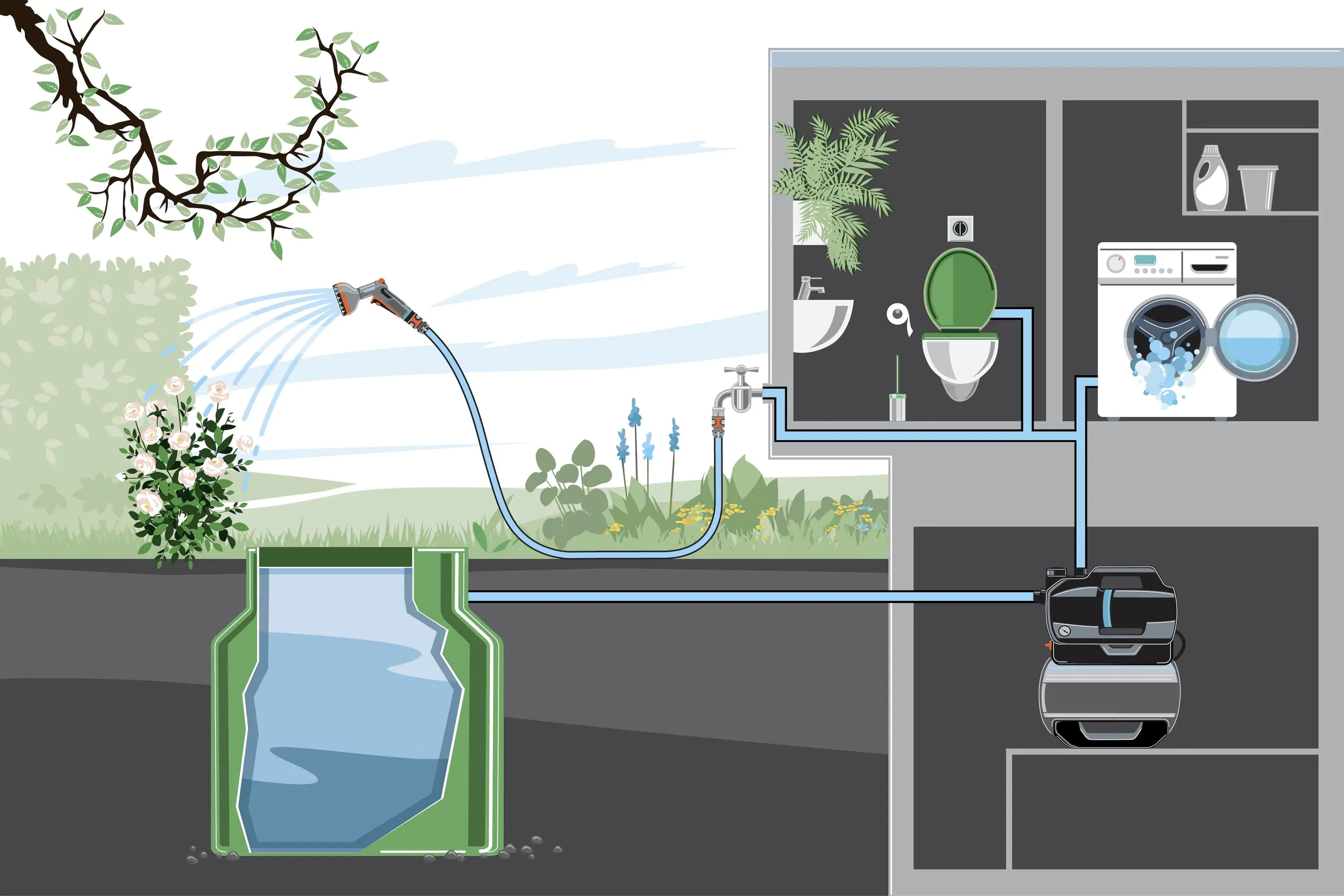 Gardena Hauswasserwerk 3800 Silent, 600 Watt, max. Fördermenge 3.800 l/h