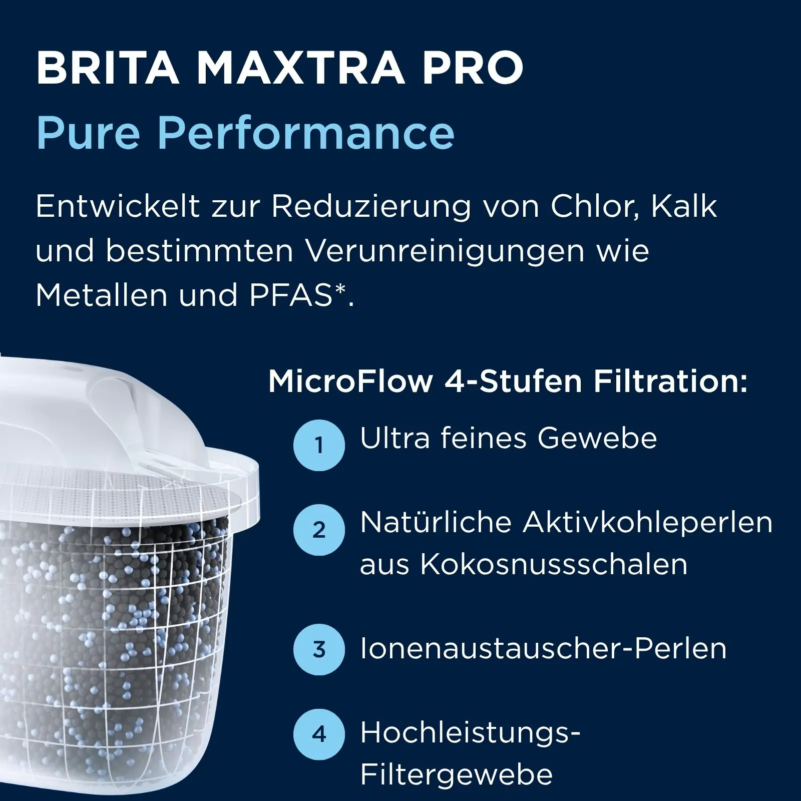 Brita Wasserfilter-Kanne Aluna weiß 2,4 l Füllmenge