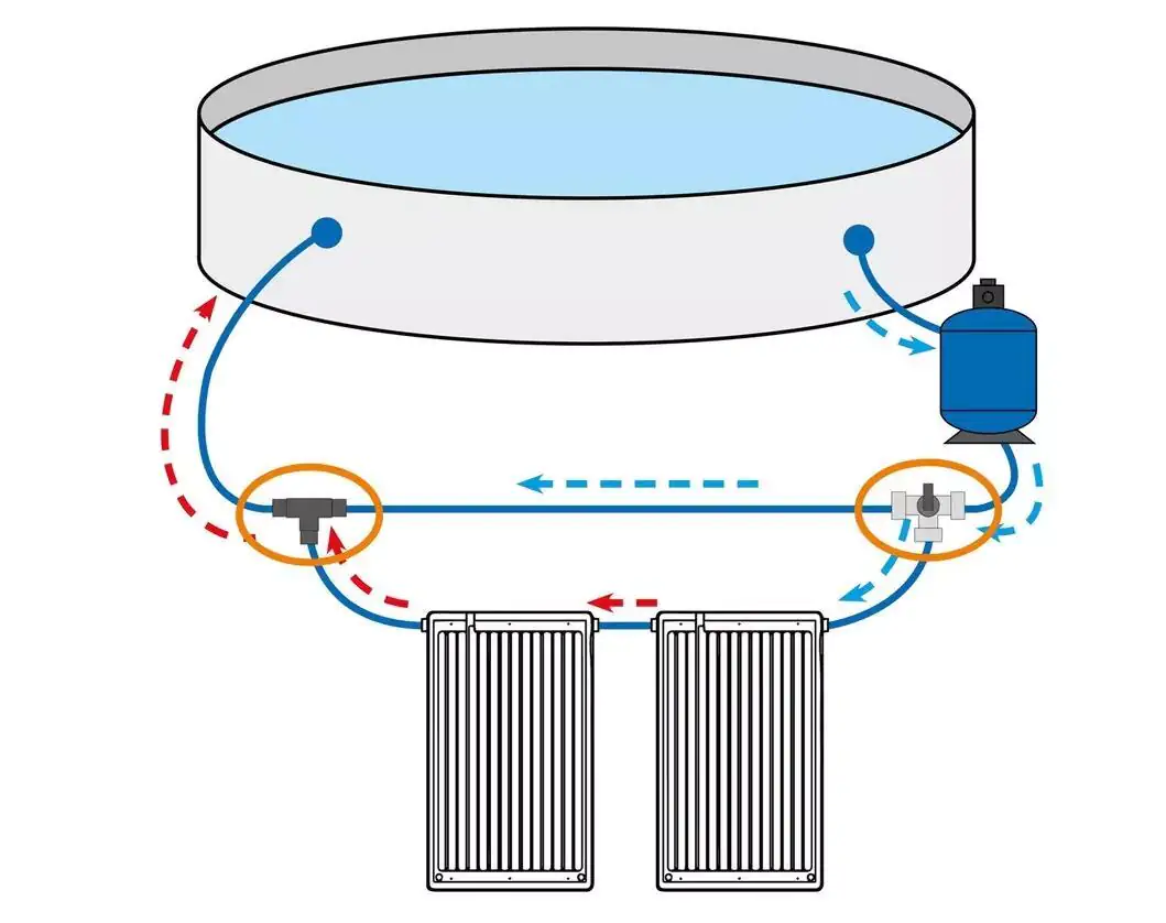 Steinbach Bypass-Set für 38 mm Schwimmbadschlauch Steinbach Bypass-Set für 38 mm Schwimmbadschlauch