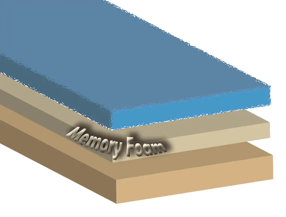 Nobby Orthopädische Komfortmatte Calbu eckig beige