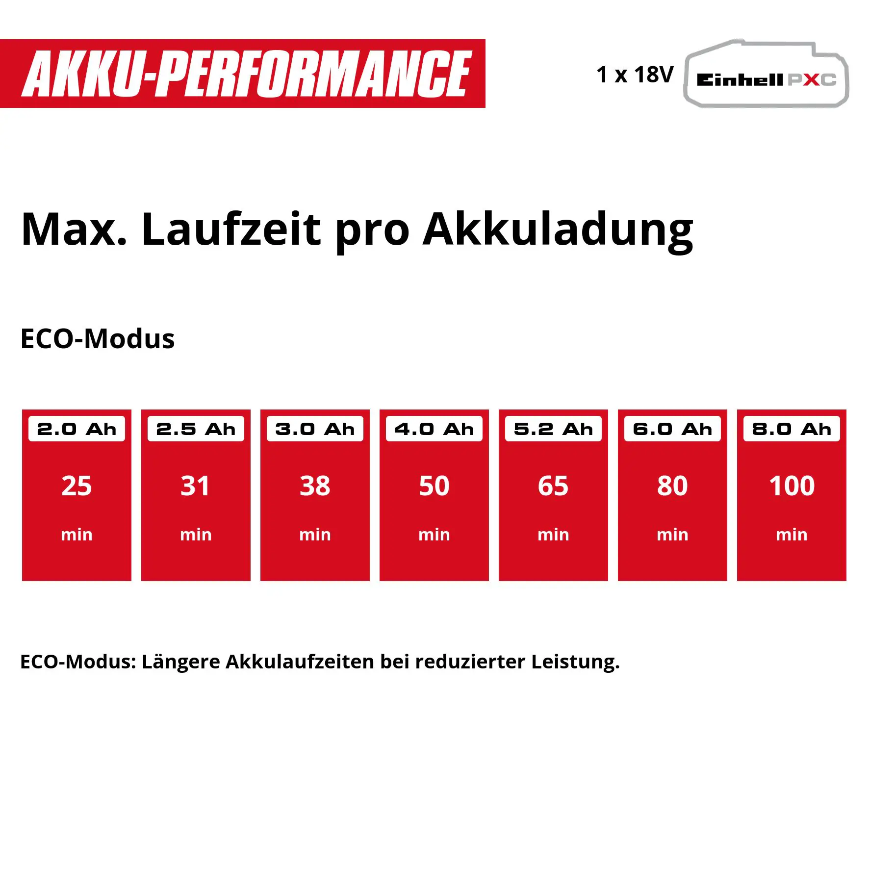Einhell Akku-Stielstaubsauger TE-SV 18 Li inkl. 4Ah Starterset