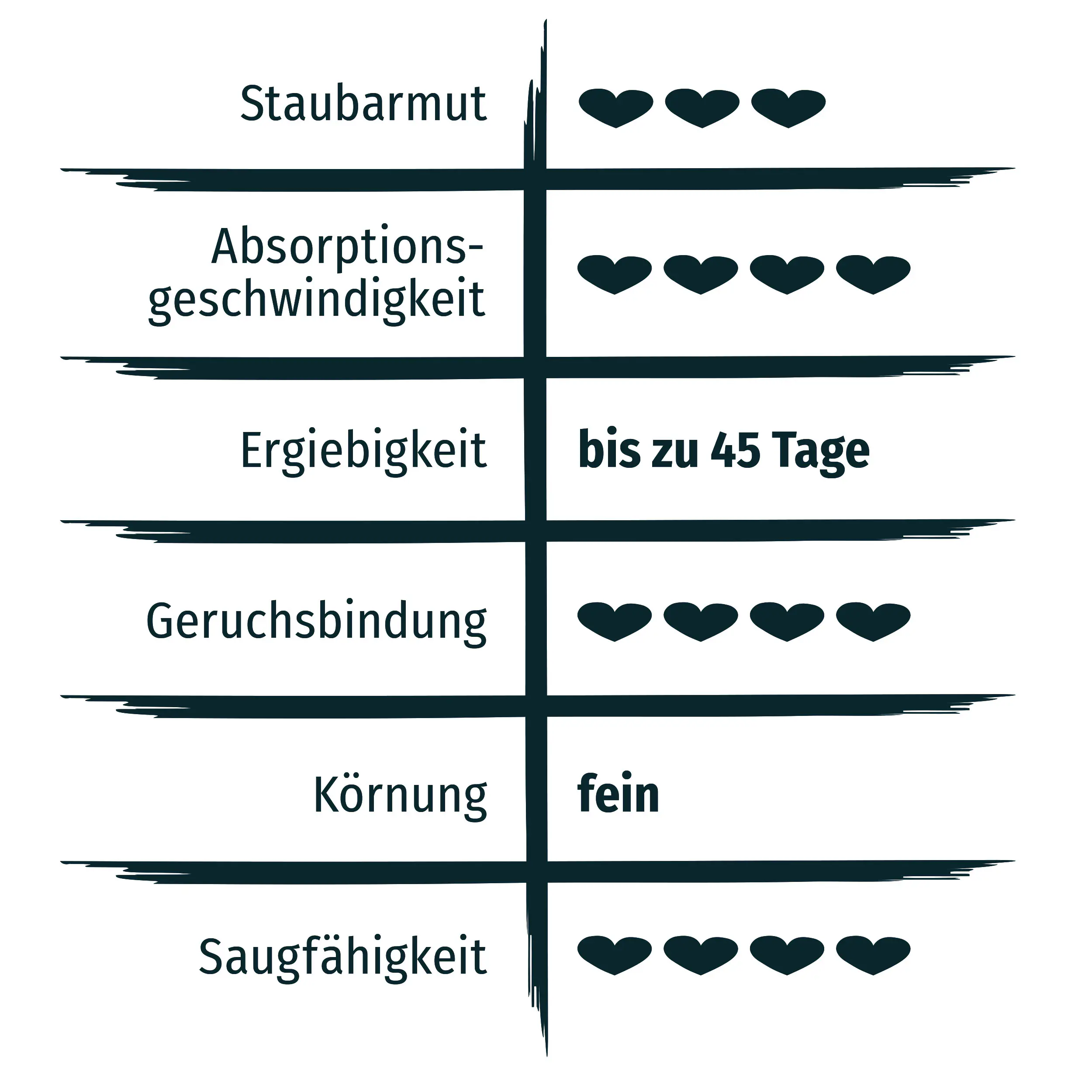 Primox Katzenstreu Babypuderduft 20 kg