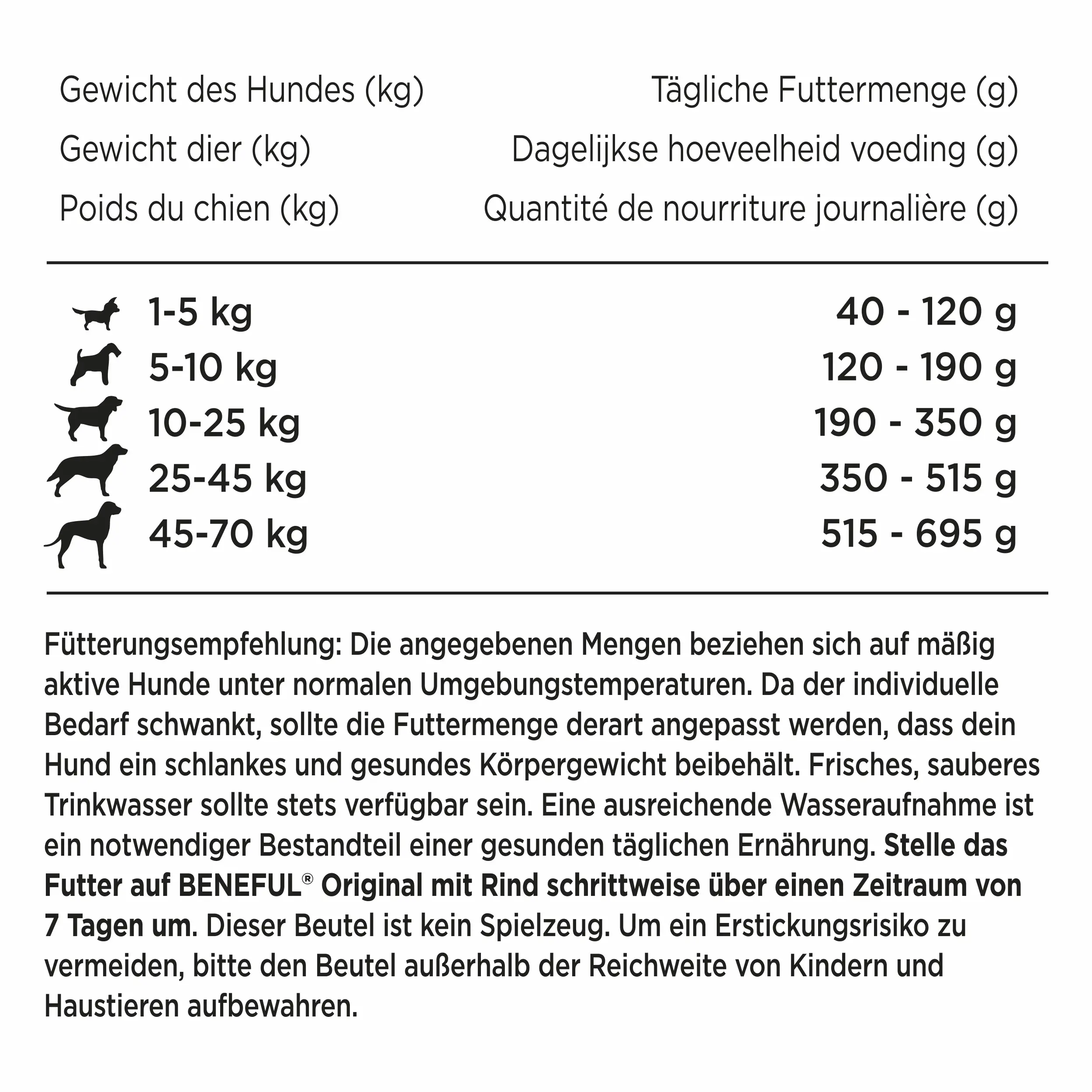Purina Beneful Hundetrockenfutter Adult 2,8 kg Rind & Gemüse 