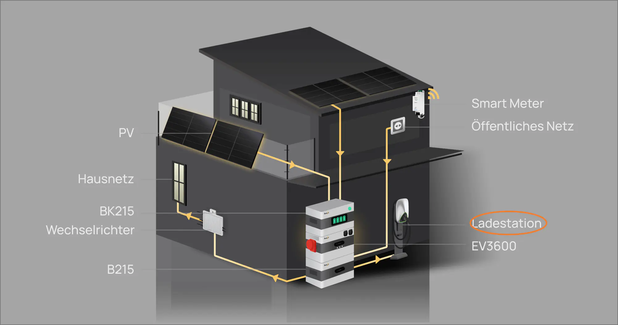 Sunlit Wallbox Aurora 11kW 