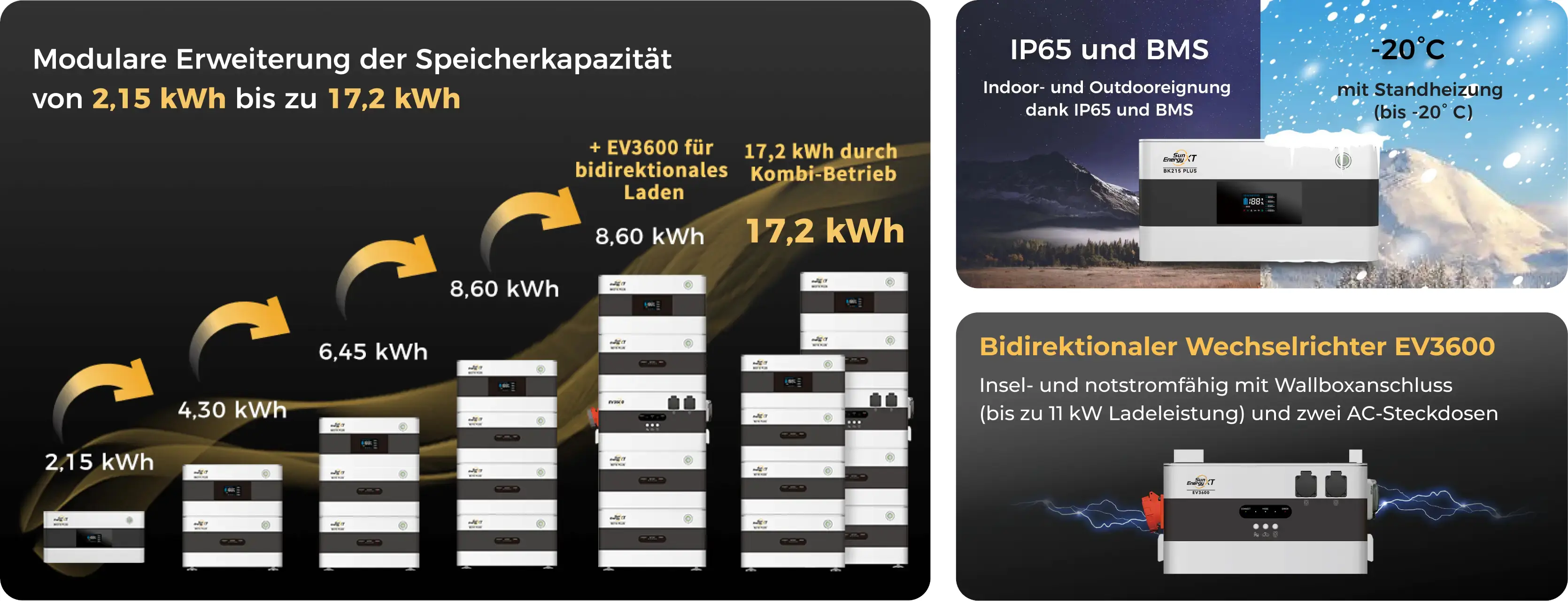 SunEnergyXT  Erweiterungsspeicher B215 PLUS 2,15 kWh