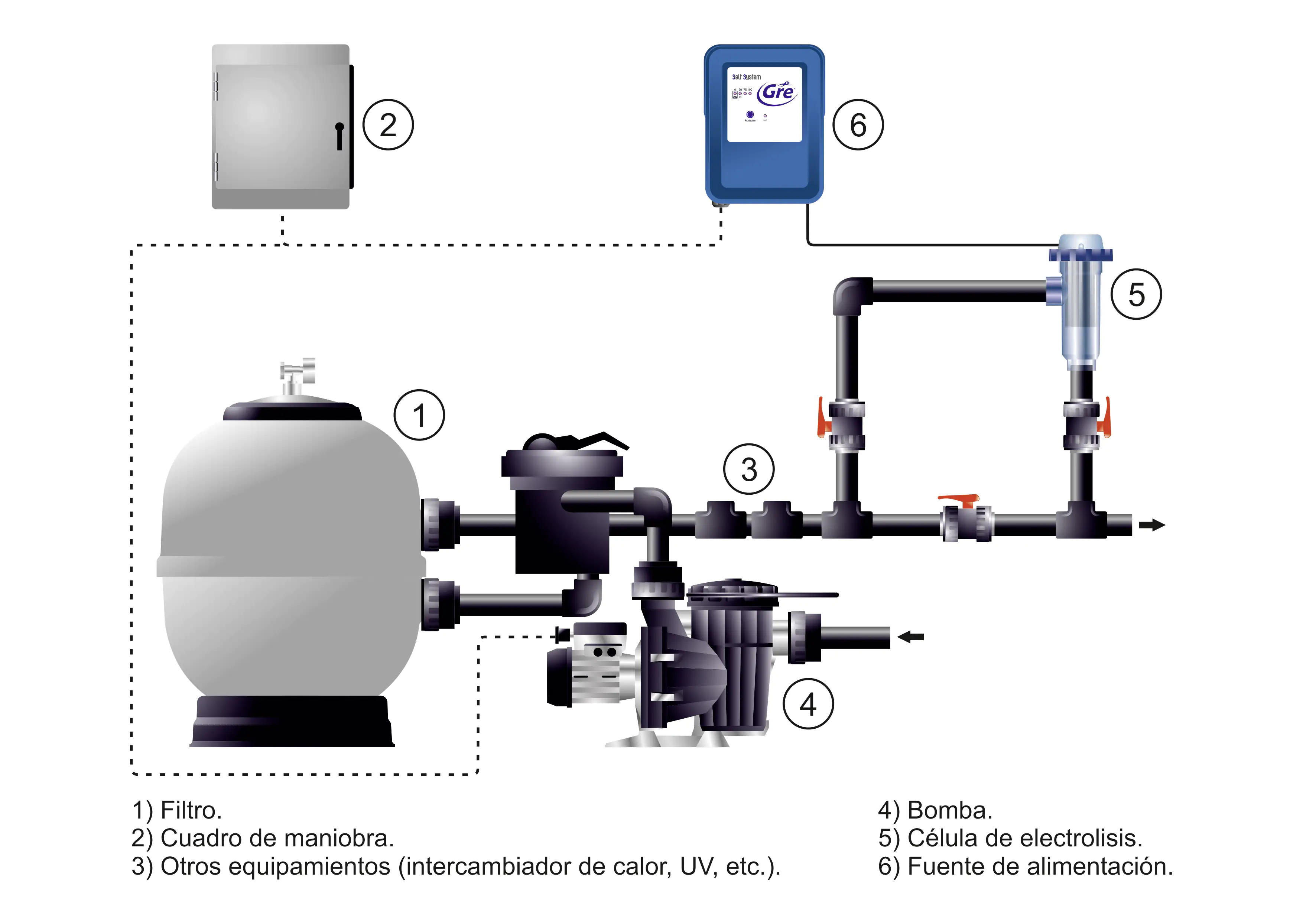 Gre Salzelektrolyse-System Wasserumfang: Bis 60 m3