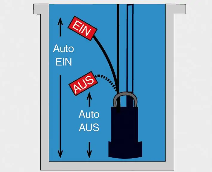 T.I.P. Klar-/ Schmutzwasser Tauchpumpe Maxima 10500 l/h 7 m 180 SX/PX