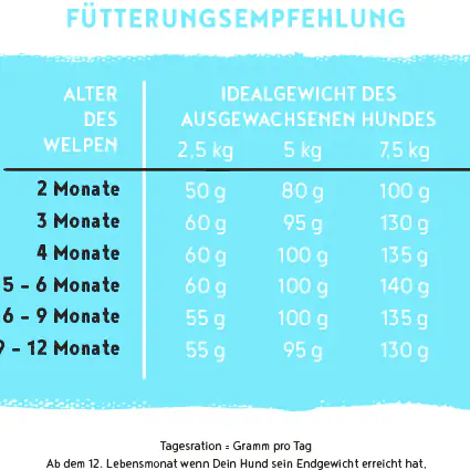 Bosch Hundetrockenfutter Junior Mini 3 kg Geflügel 