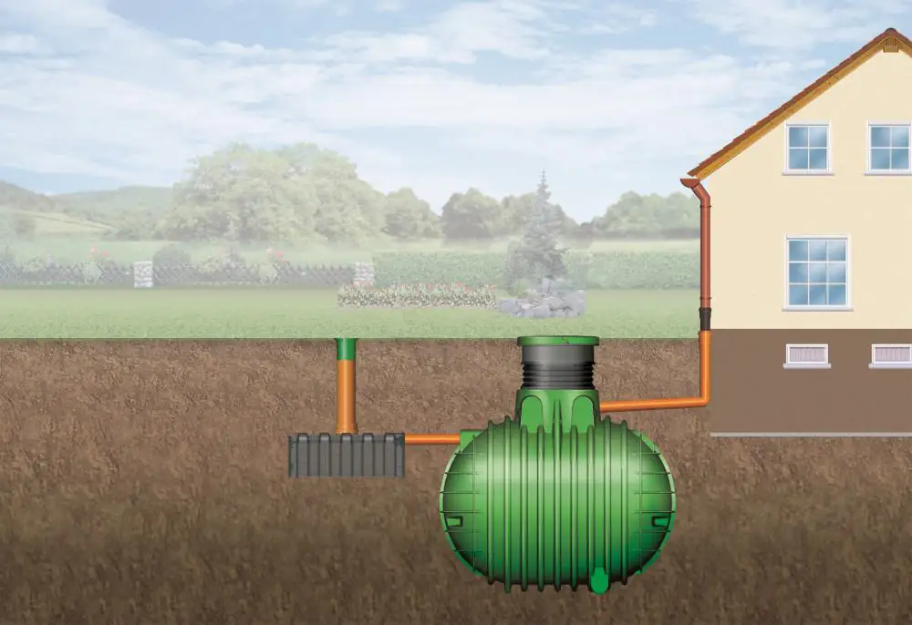 Garantia Sicker-Tunnel-Set 300 l