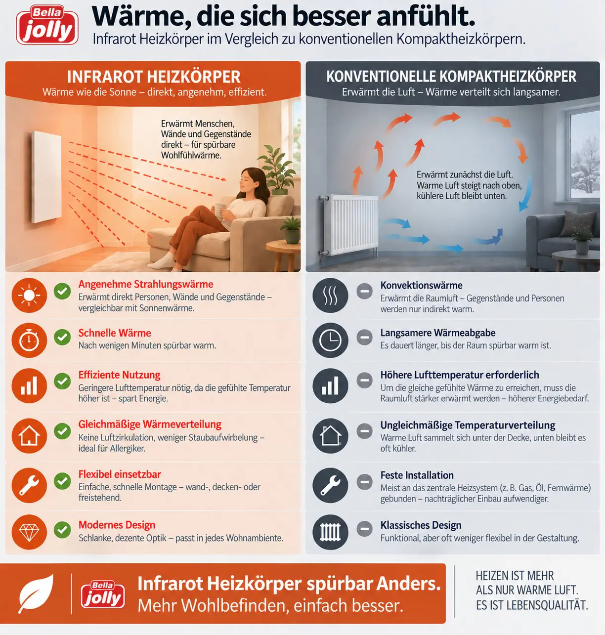 Bella Jolly Infrarotheizkörper ICP909 60x90 cm 600 Watt, weiß