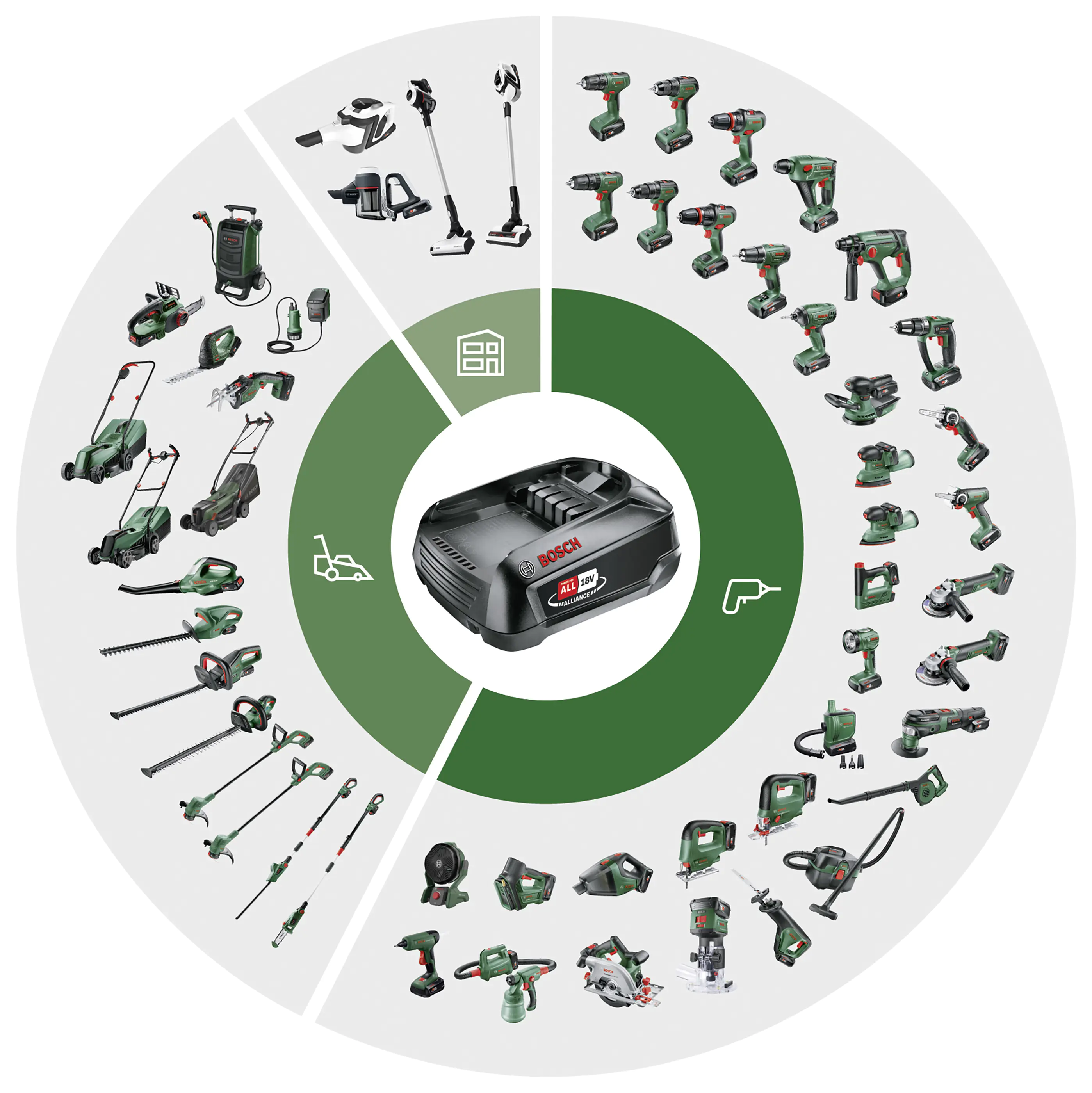 Bosch Nass- & Trockensauger AdvancedVac 18V-8 18V 4,0 Ah Solo Bosch Nass- & Trockensauger AdvancedVac 18V-8 18V 4,0 Ah Solo