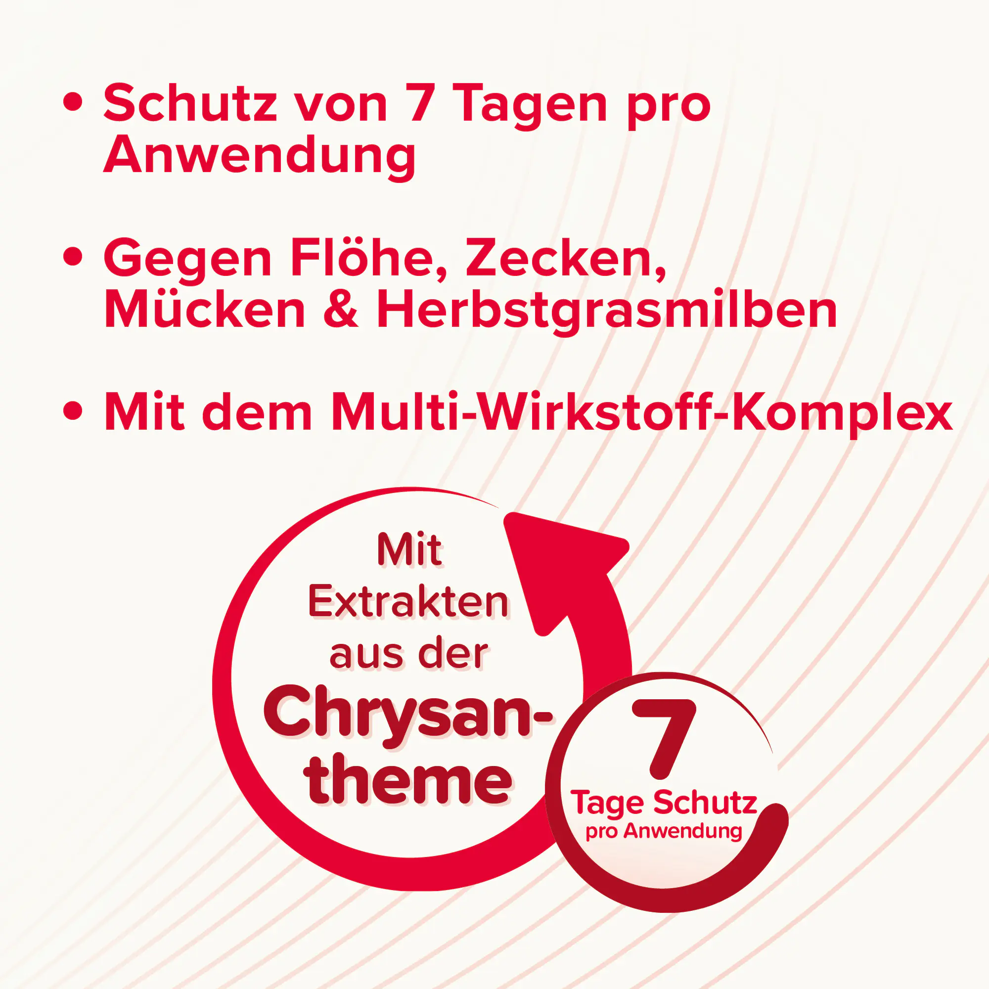 Beaphar Shampoo Parasiten VETOplus für Hunde und Katzen 200 ml