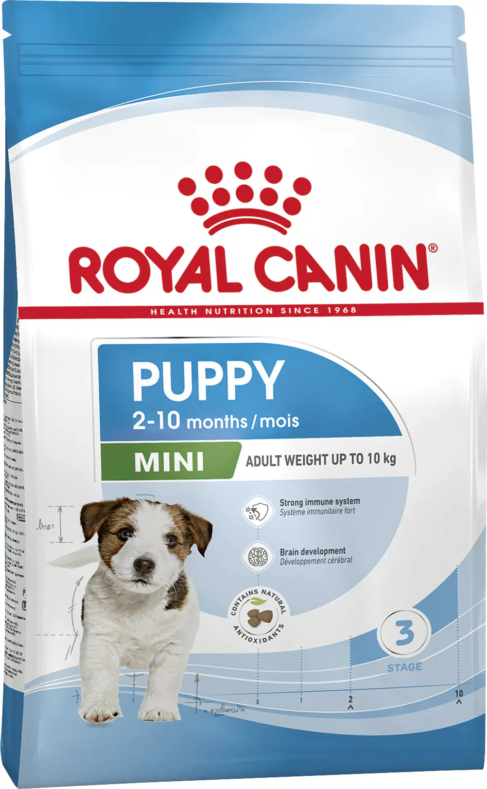 Royal Canin Hundefutter Mini Puppy 8 kg