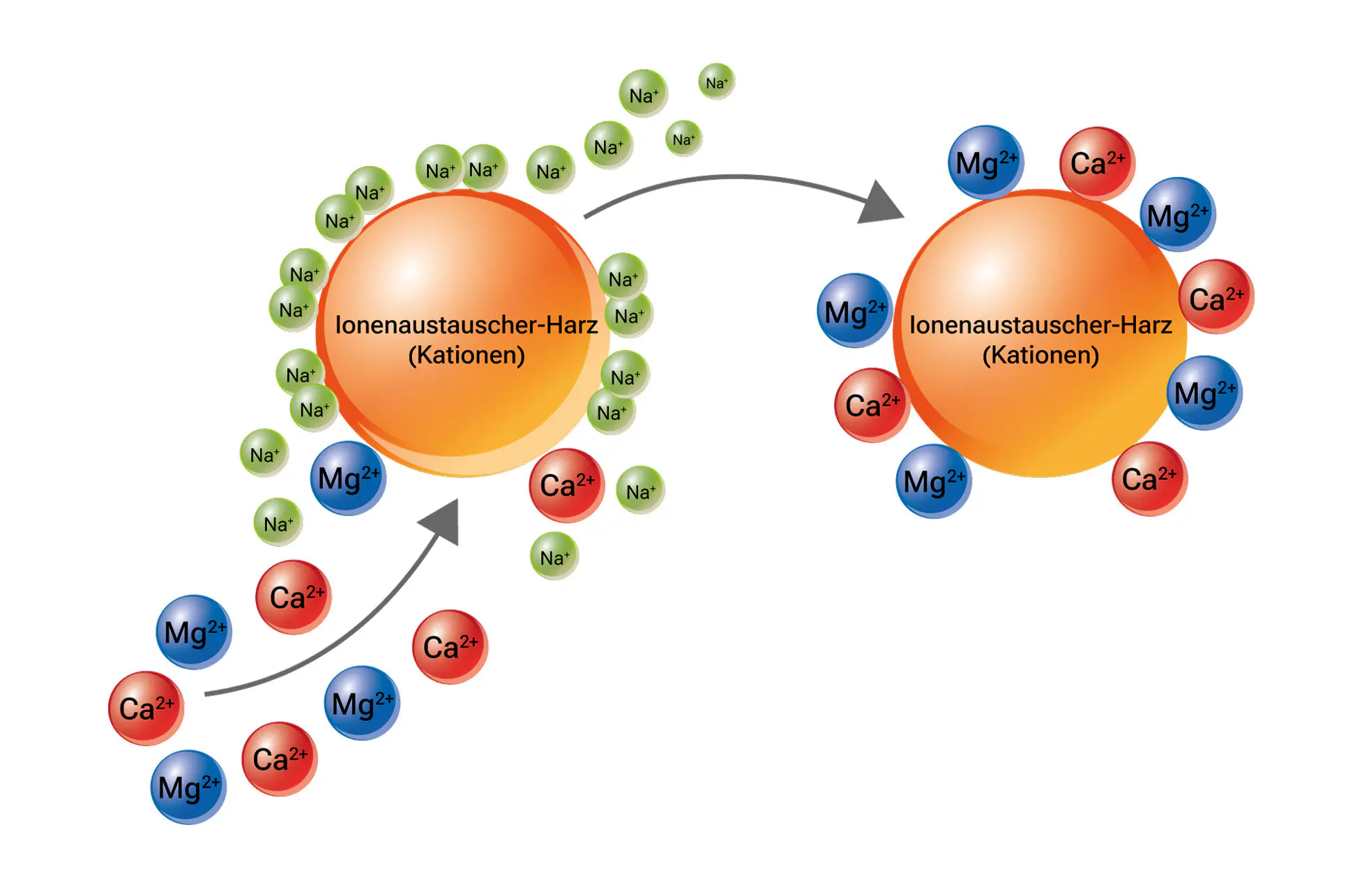 Aqmos Entkalkungsanlage R2D2-48 mit Anschlussset & Montageblock für Haushalte bis 5 Personen