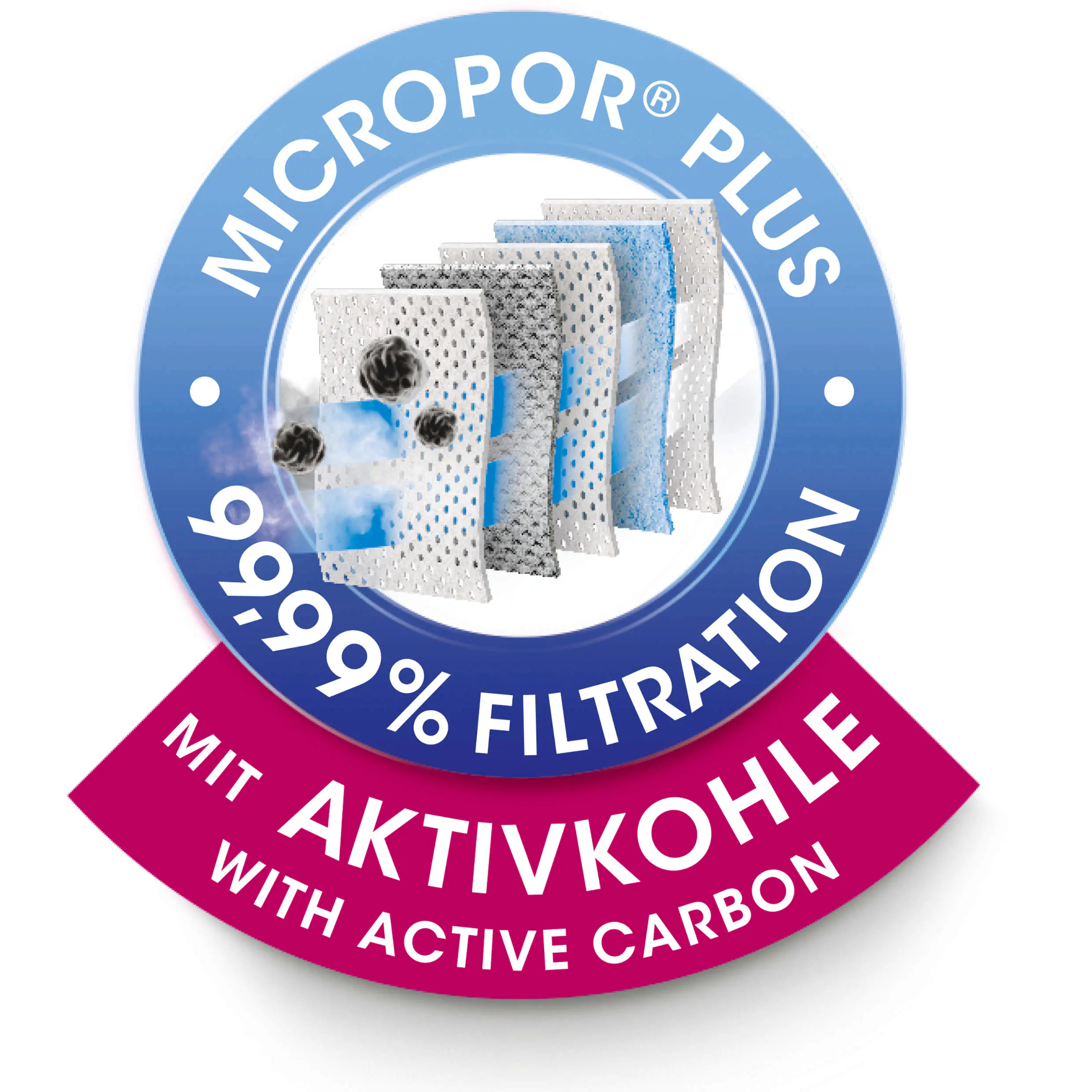 Swirl S 67 EcoPor Anti-Geruch Staubsaugerbeutel 4 Staubbeutel + 1 Filter
