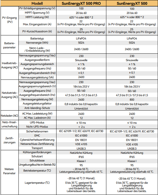 SunEnergyXT Balkonkraftwerkspeicher Kopfspeicher 500Pro 5024 Wh 2400 W bidirektionaler-Wechselrichter
