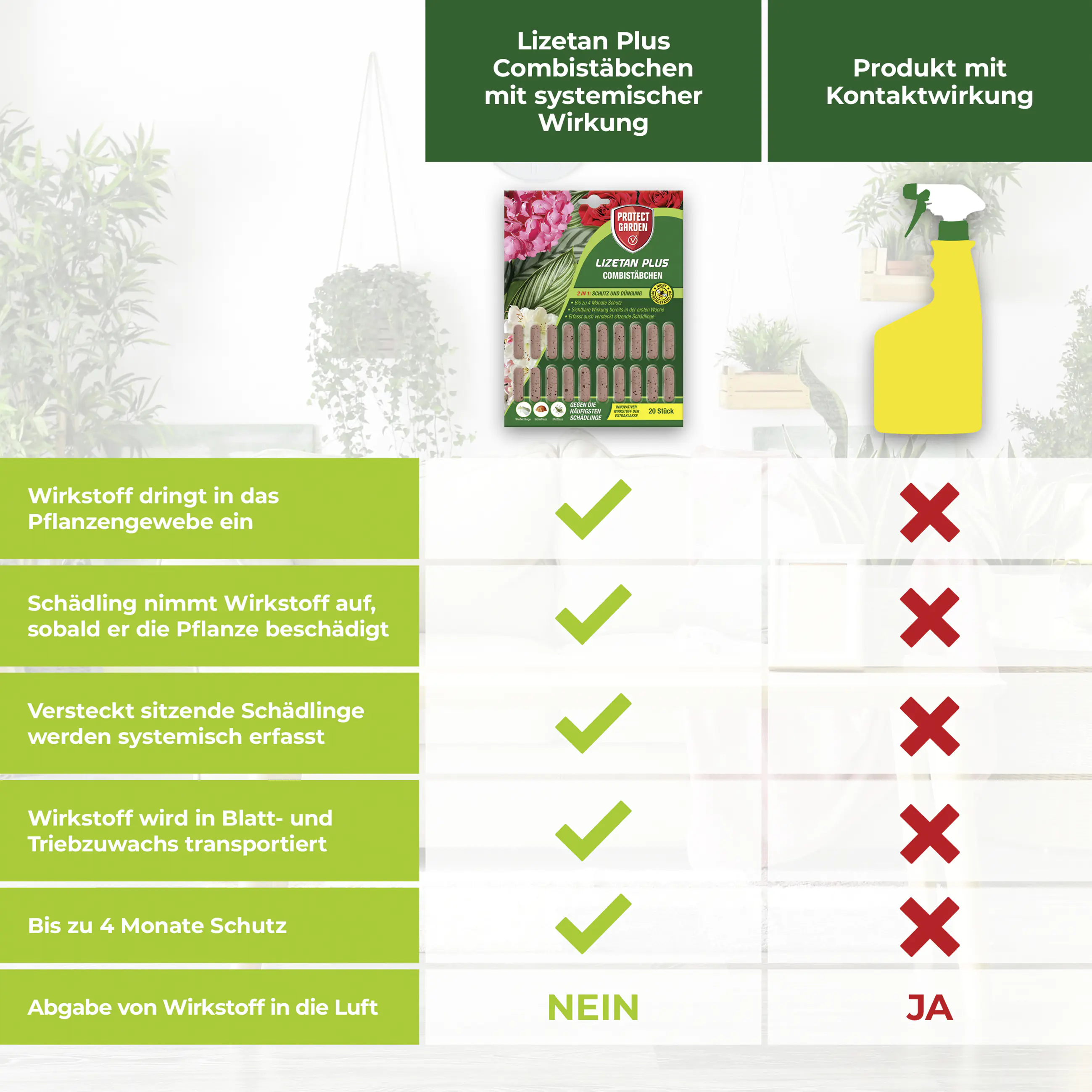 Protect Garden Lizetan Plus Combistäbchen 20 Stück Protect Garden Lizetan Plus Combistäbchen 20 Stück