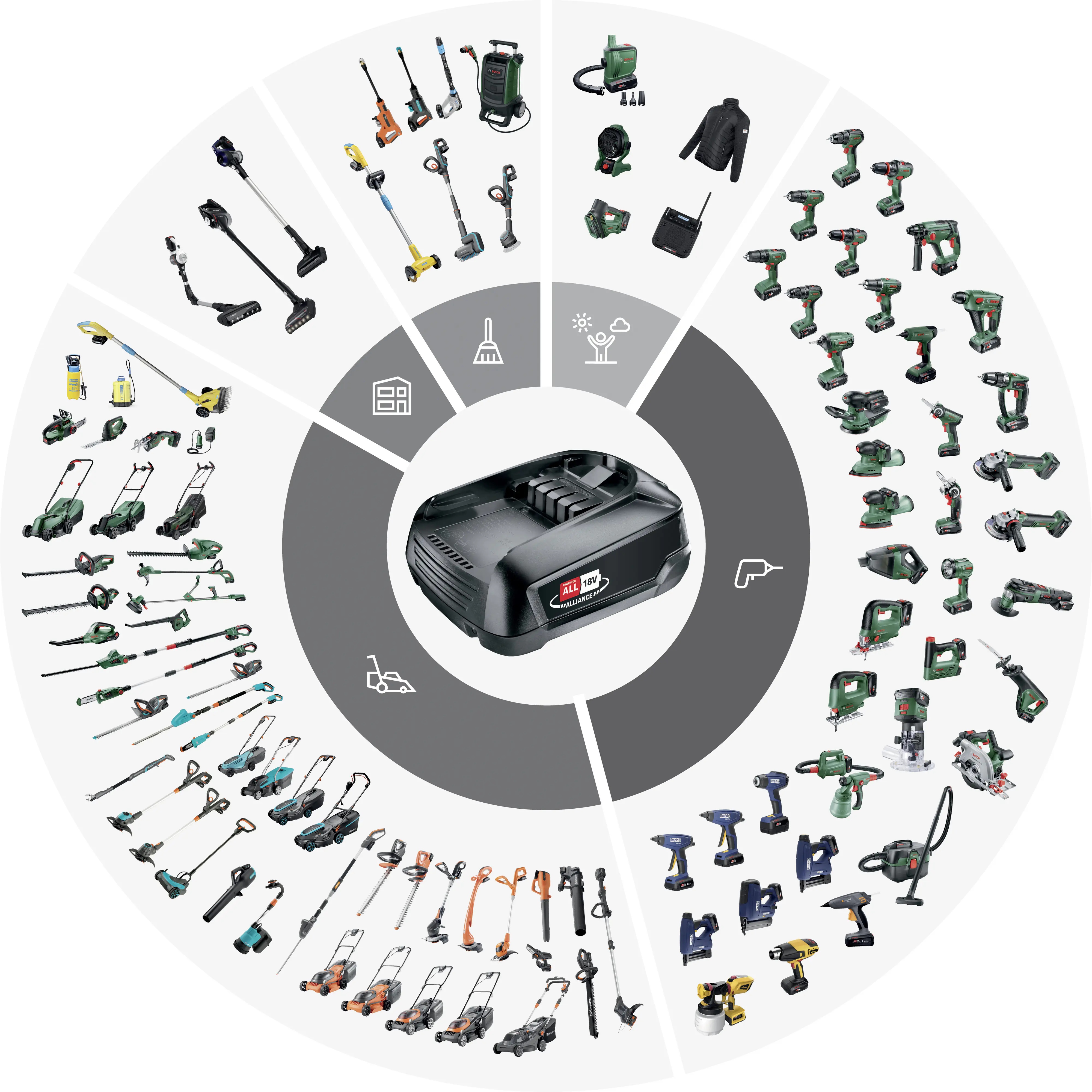 Bosch Akku-Teleskop-Hochentaster UniversalChainPole 18 Solo inkl. Kettensägenöl & Sägekette Bosch Akku-Teleskop-Hochentaster UniversalChainPole 18 Solo inkl. Kettensägenöl & Sägekette