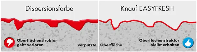 Knauf Spezialfarbe Easy Fresh 7,5 kg 