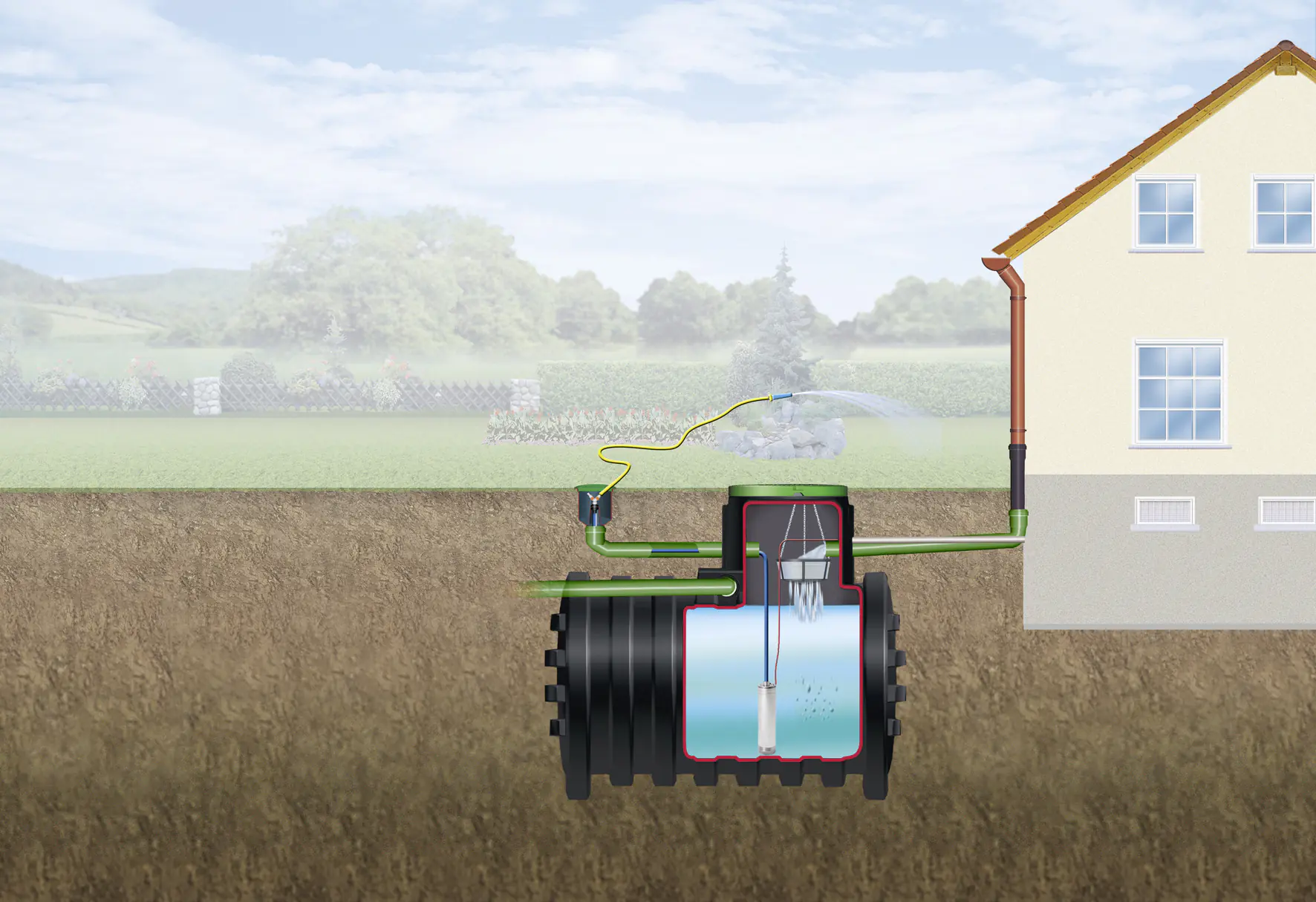 4rain Mono Erdtank-Paket 6800 L Garten-Comfort, begehbar