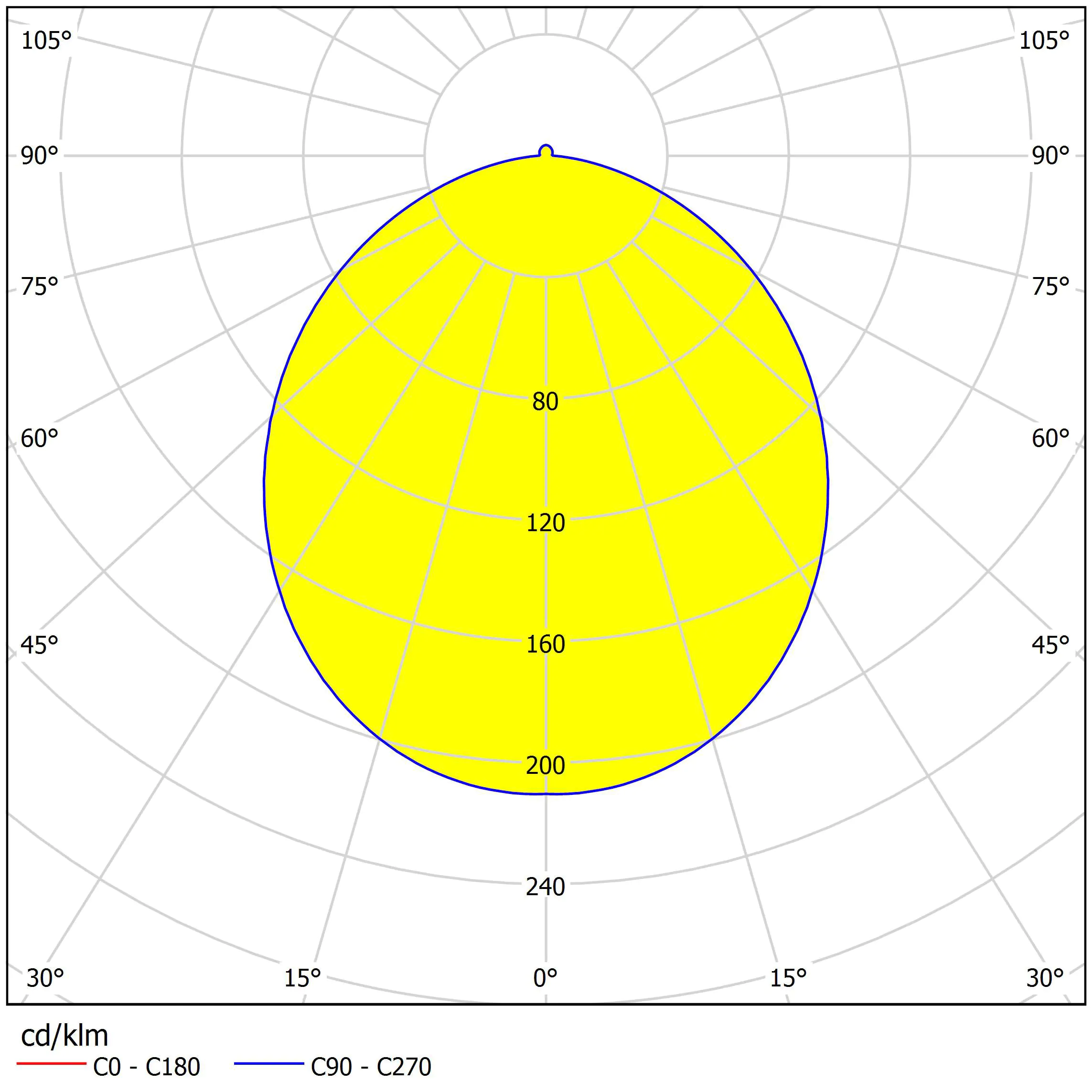 Eglo LED Wandleuchte Gita 2 weiß 35 x 7,5 cm neutralweiß Eglo LED Wandleuchte Gita 2 weiß 35 x 7,5 cm neutralweiß