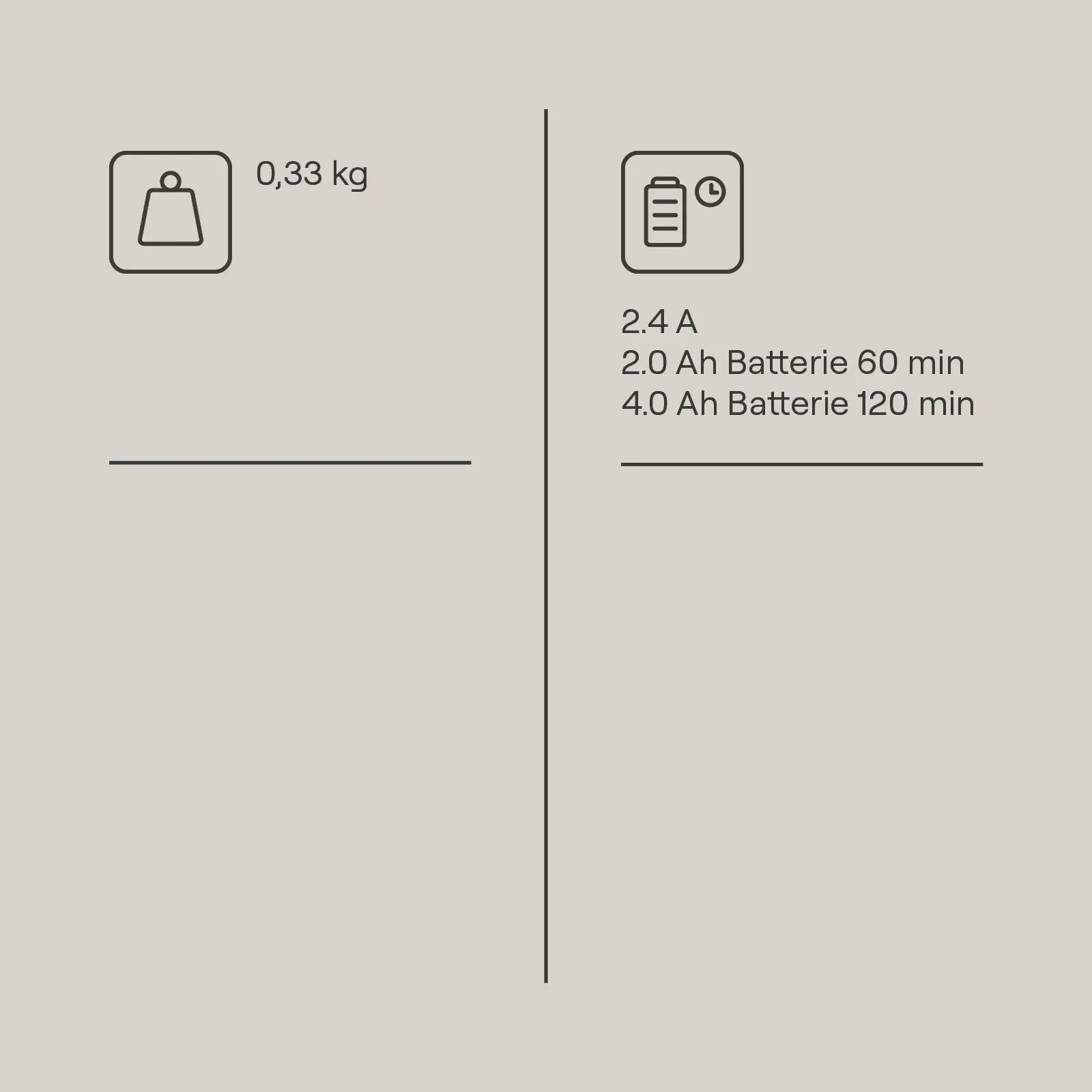 Gomag Akku-Ladegerät 2,4 A für 20 V 
