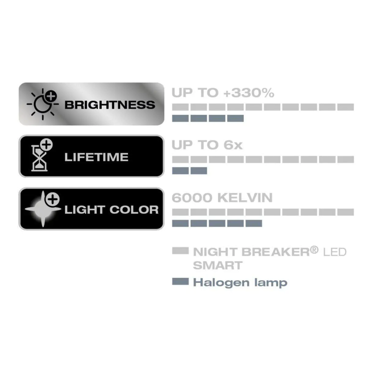 Osram Scheinwerferlampe H7 Night Breaker LED 2 Stück Osram Scheinwerferlampe H7 Night Breaker LED 2 Stück