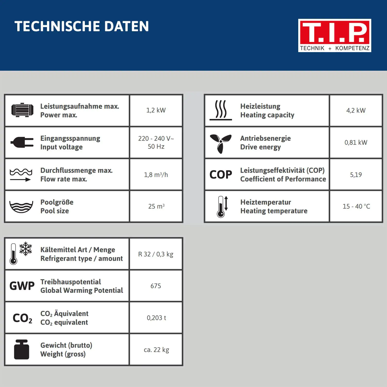 T.I.P. Schwimmbadwärmepumpe STEAM 25000