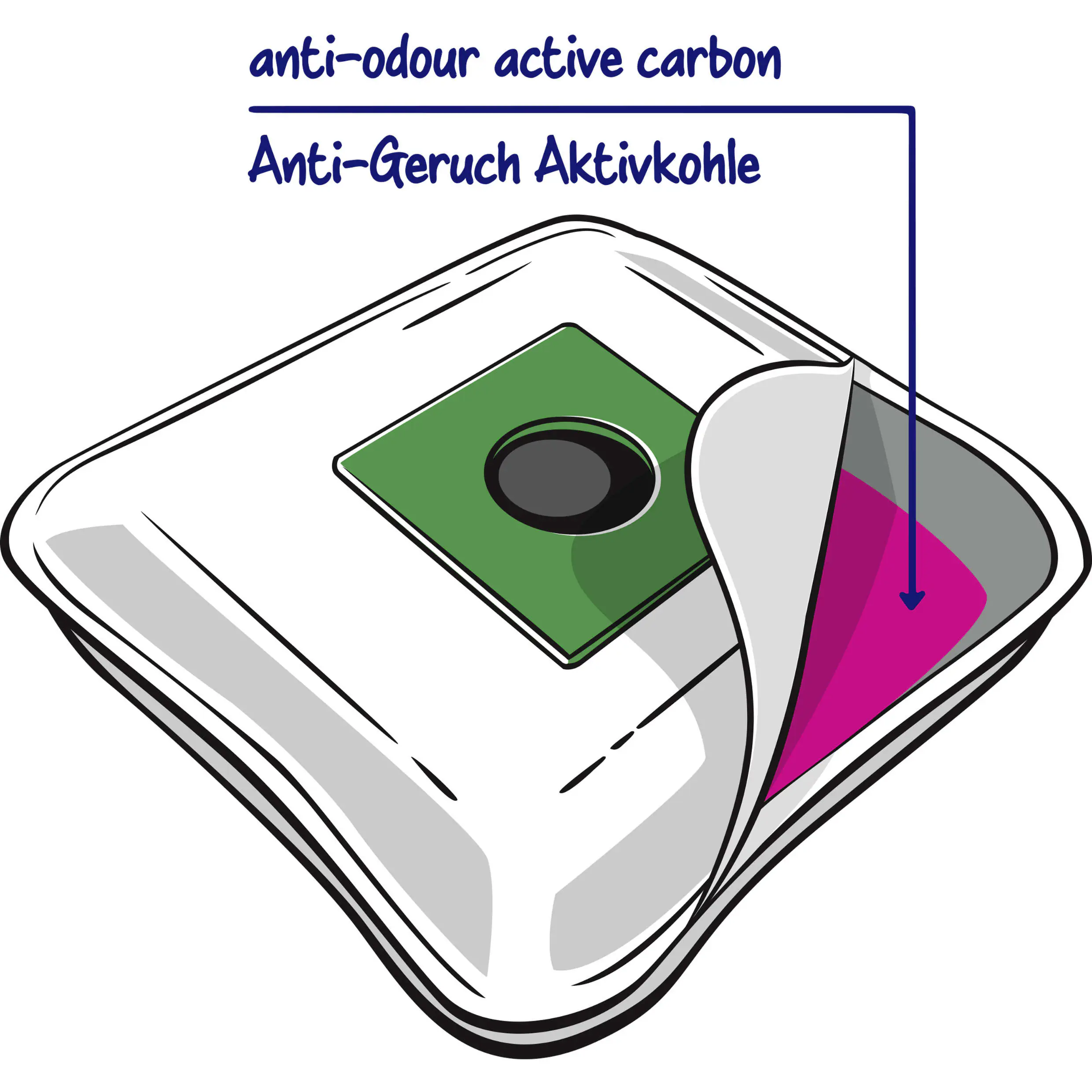 Swirl M 40 EcoPor Anti-Geruch Staubsaugerbeutel 4 Staubbeutel + 1 Filter