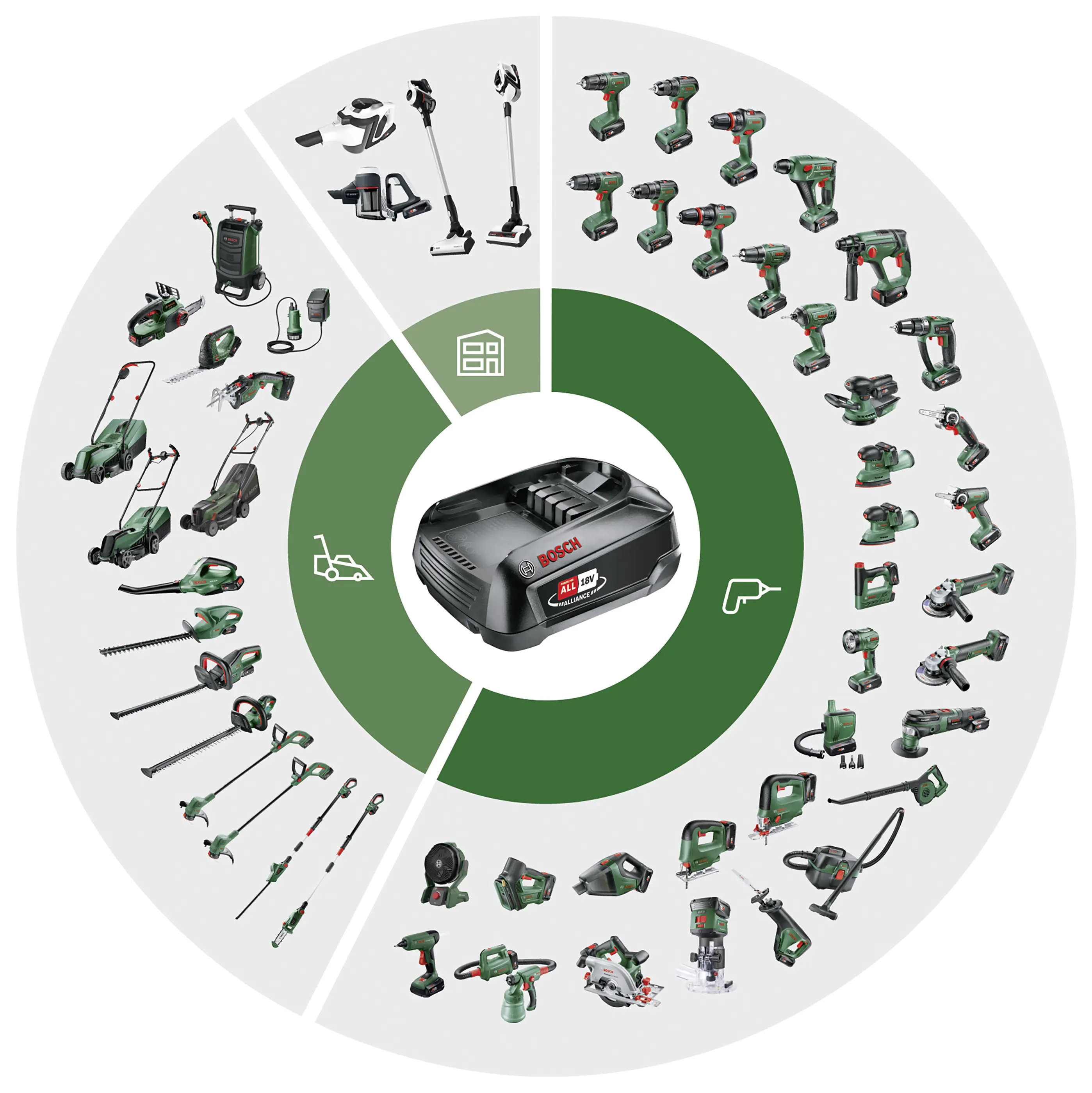 Bosch Akku-Druckluftpumpe UniversalPump 18V Solo