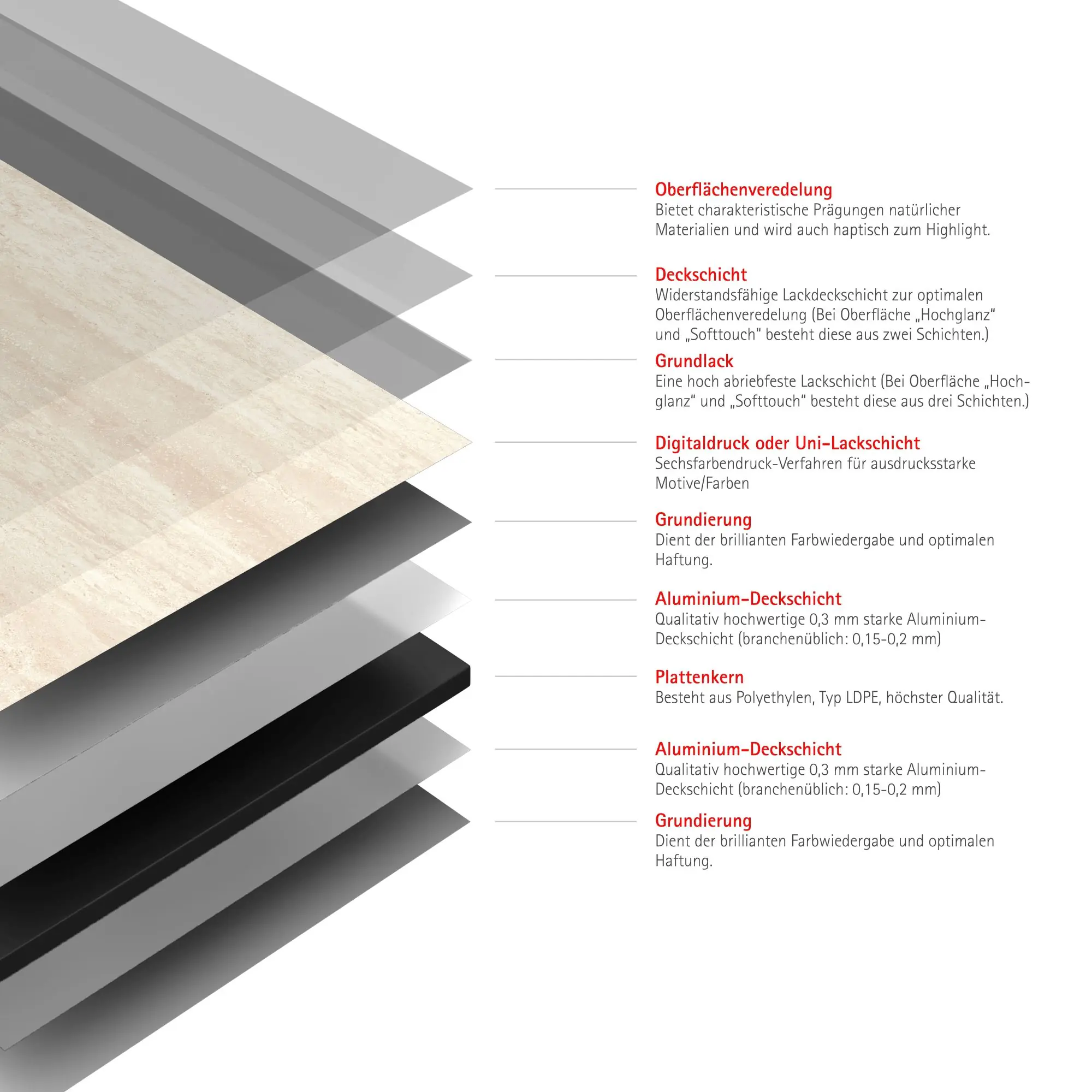 Schulte Duschrückwand DecoDesign Softtouch 100 x 255 cm Kalkstein beige Schulte Duschrückwand DecoDesign Softtouch 100 x 255 cm Kalkstein beige