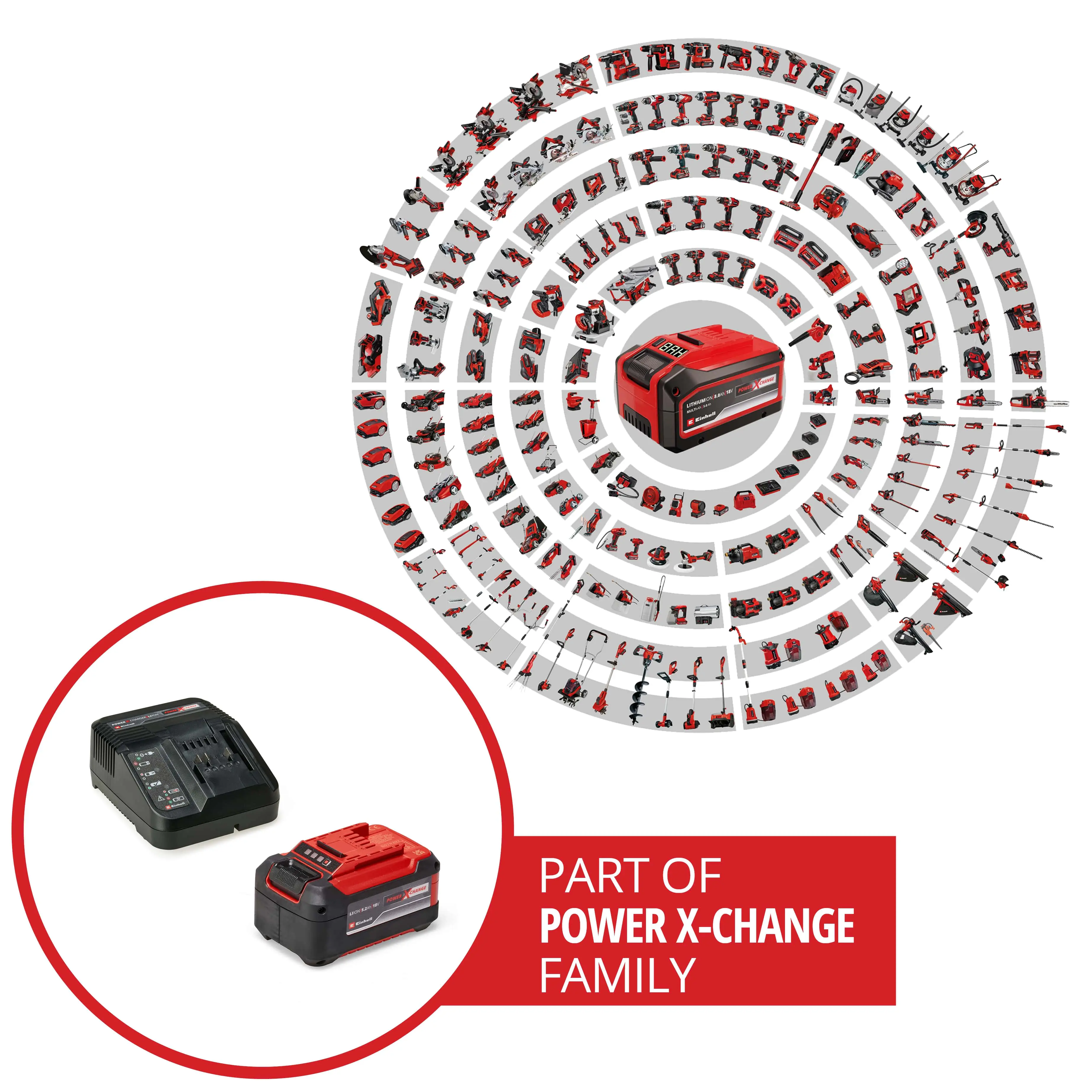 Einhell Akku-Starter-Kit 5,2 Ah PXC Einhell Akku-Starter-Kit 5,2 Ah PXC