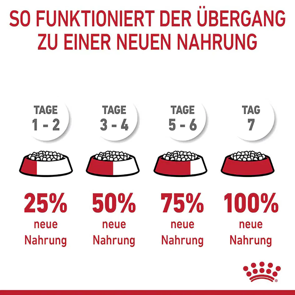 Royal Canin Katzenfutter Urinary Care 2 kg Royal Canin Katzenfutter Urinary Care 2 kg