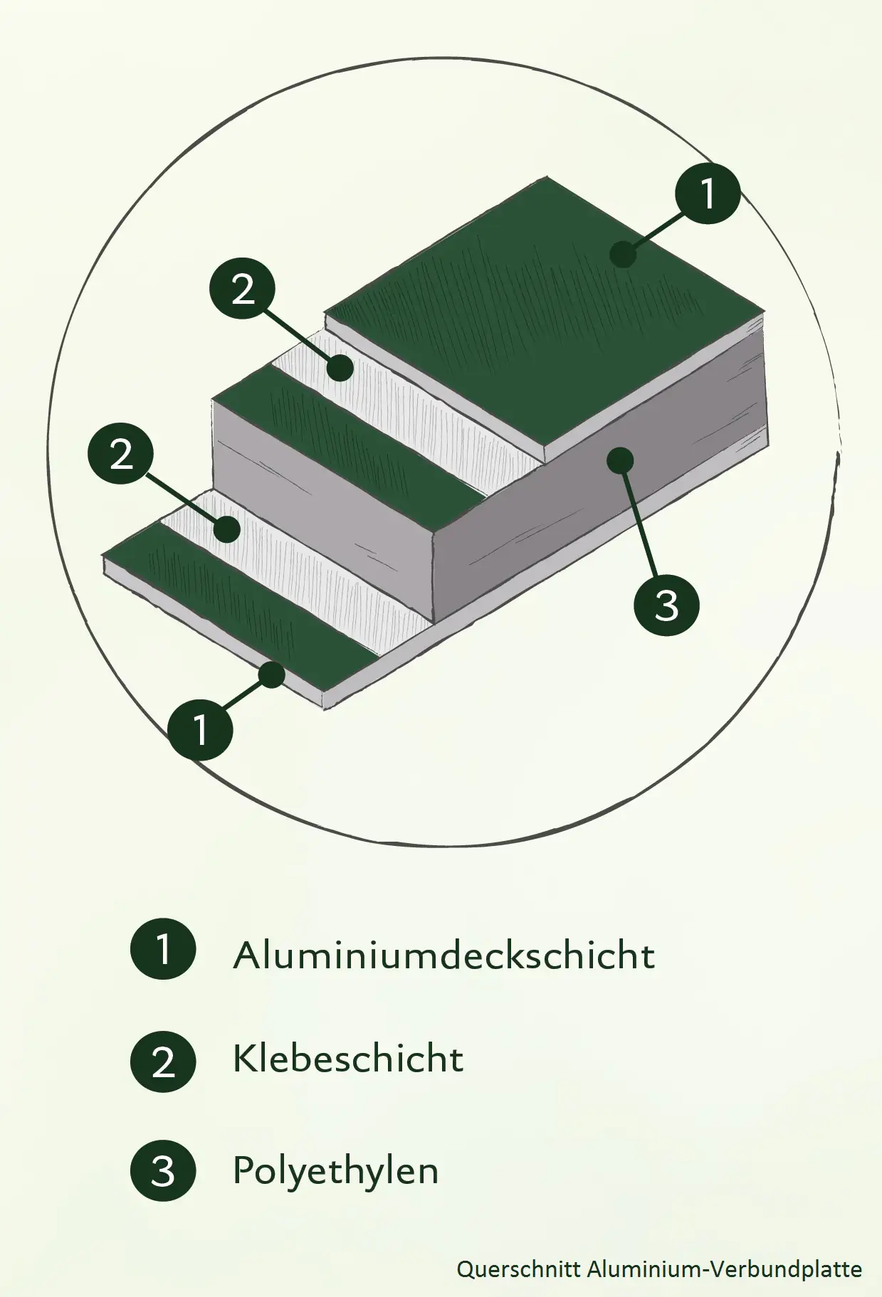4260120344460_2 KGT Alu-Hochbeet 130 121 x 91 x 77 cm