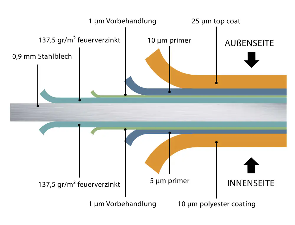 Telluria Gerätehaus Luminato 2424 granitgrau 238 x 238 cm