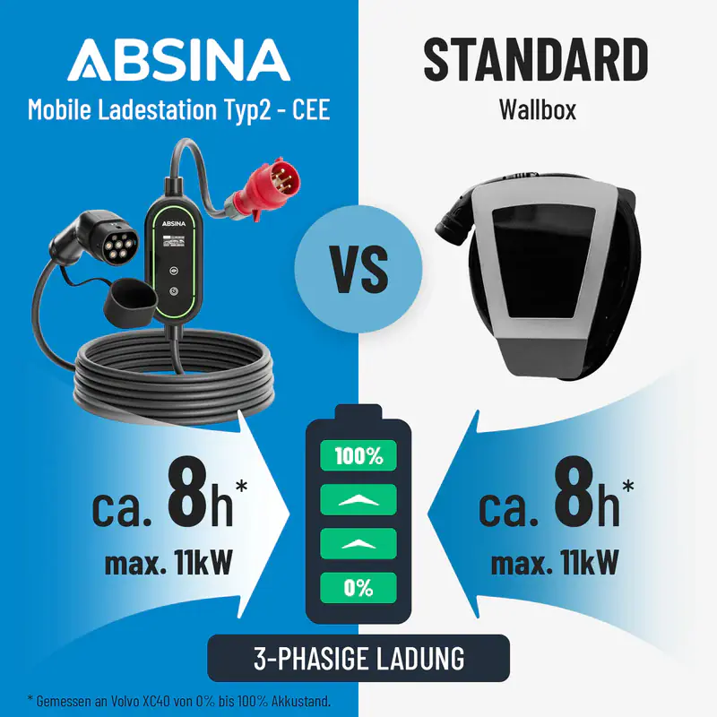 Absina mobile Ladestation Wallbox Typ 2 11 kW 6,4 m Kabel