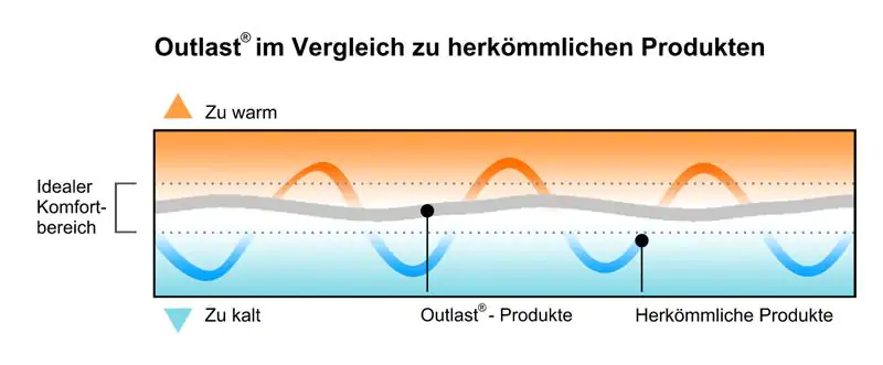 Hydas Nierenwärmer Größe: 9, 130 - 160 cm Taillen-Umfang