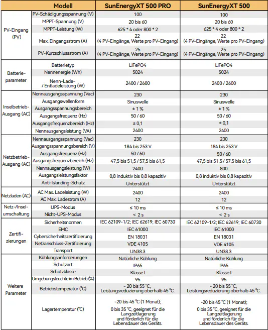 SunEnergyXT Balkonkraftwerkspeicher Kopfspeicher 500 5024 Wh 800 W bidirektionaler-Wechselrichter