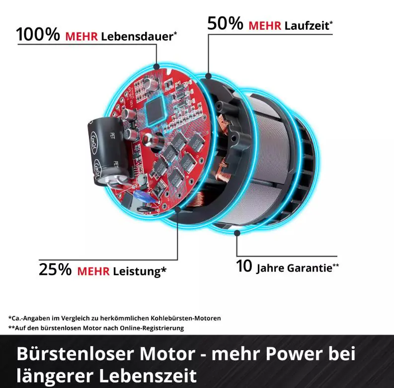 Einhell Akku Multitool GP-HC 18/5020 Li 