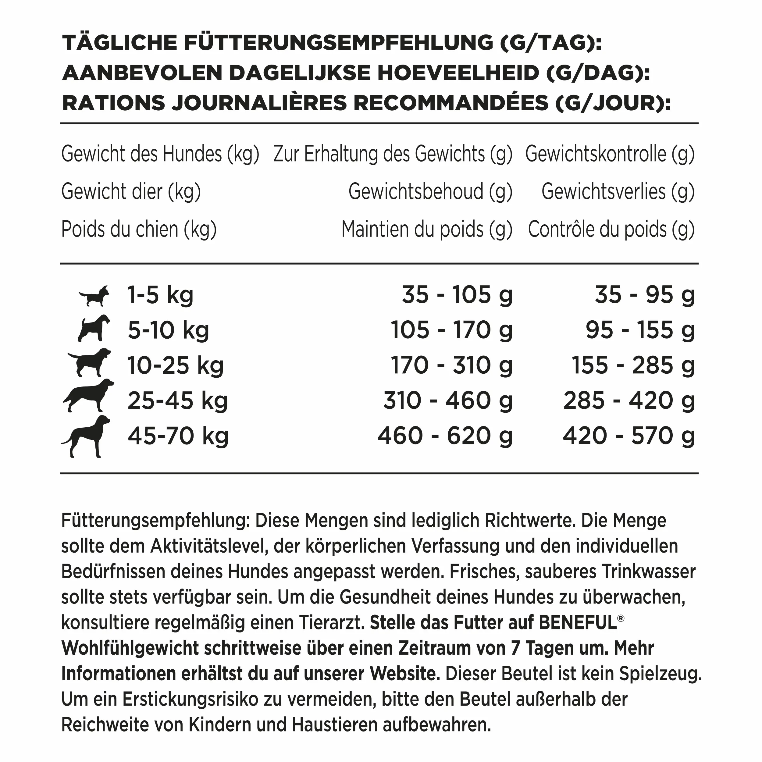 Purina Beneful Hundetrockenfutter Adult 2,8 kg Huhn & Gemüse 