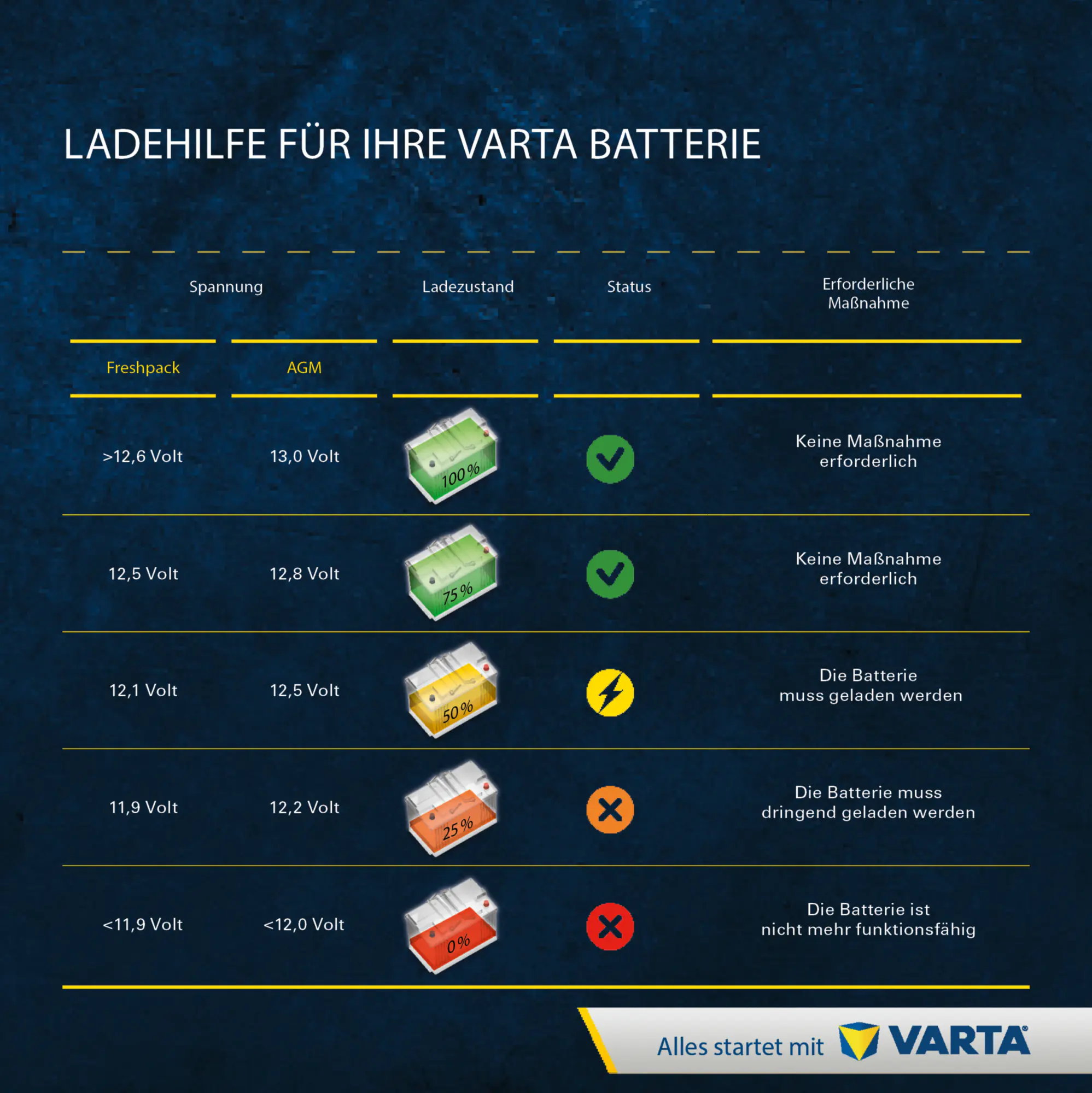 Varta AGM-Motorradbatterie TX12 FA 12V 10Ah 170A