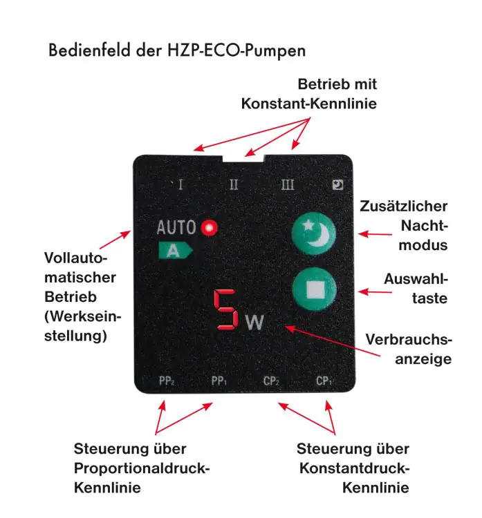 T.I.P. Heizungszirkulationspumpe HZP 25-40-180 Eco